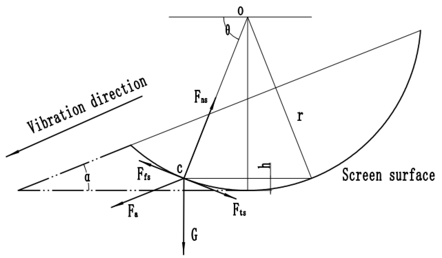 Agriculture 14 00682 g009