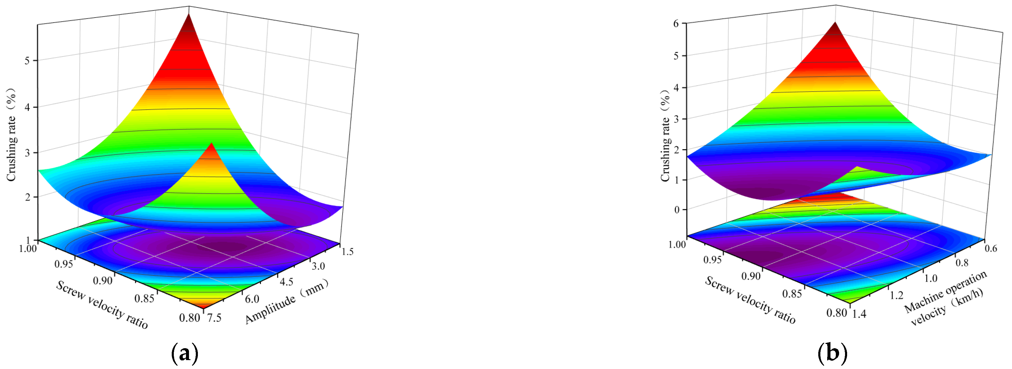 Agriculture 14 00682 g016