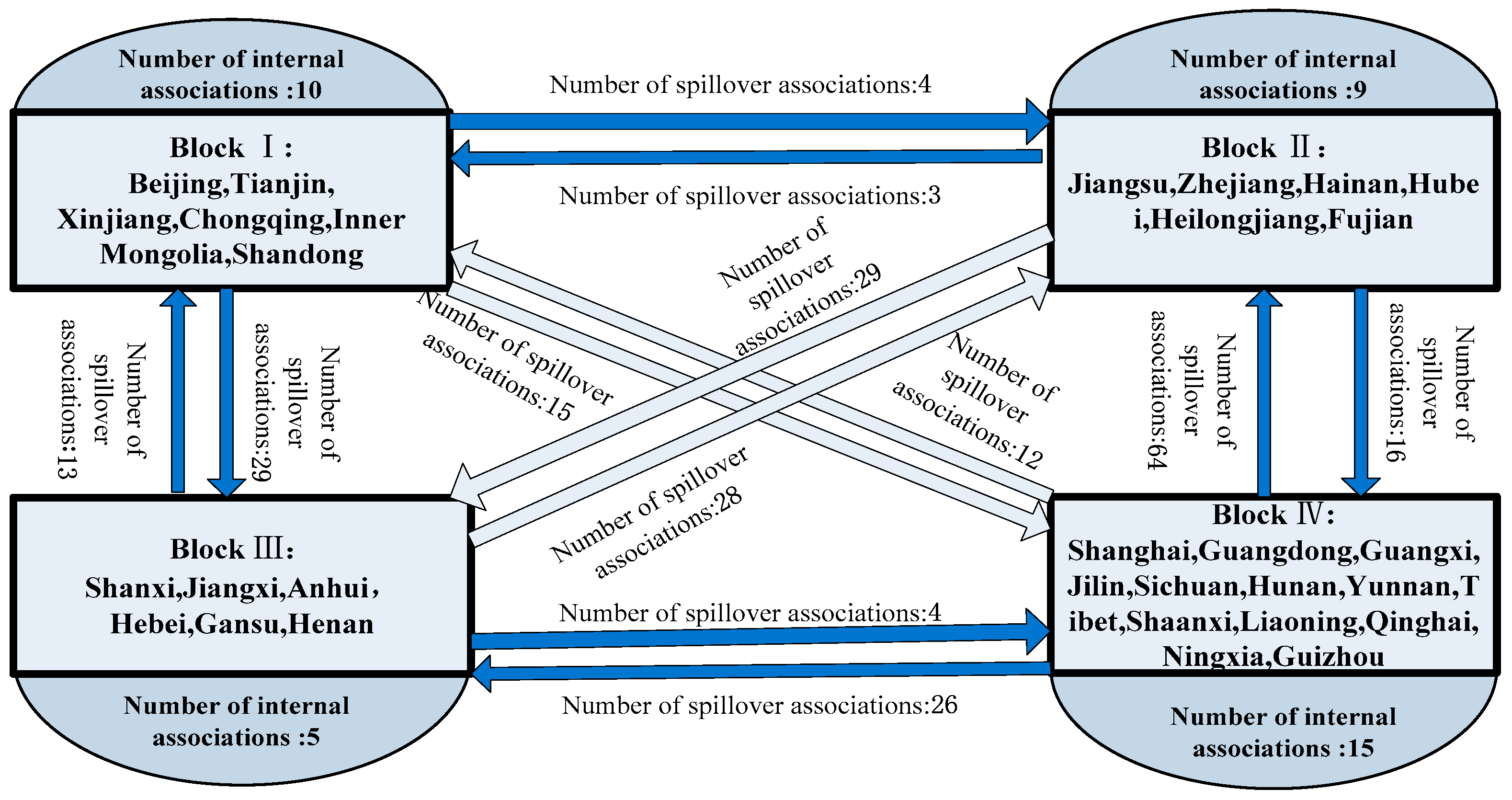 Agriculture 14 00683 g005