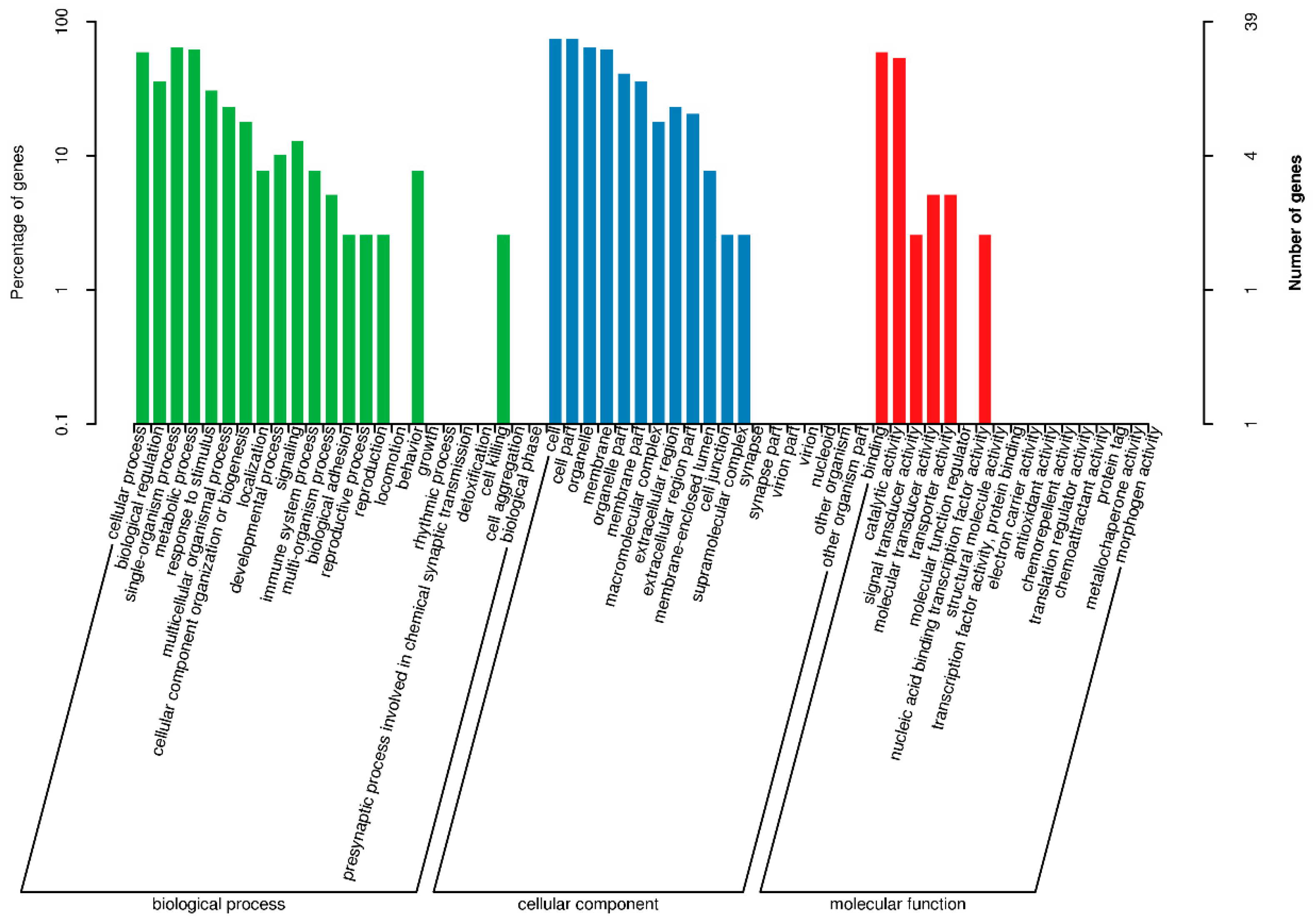Agriculture 14 00685 g002