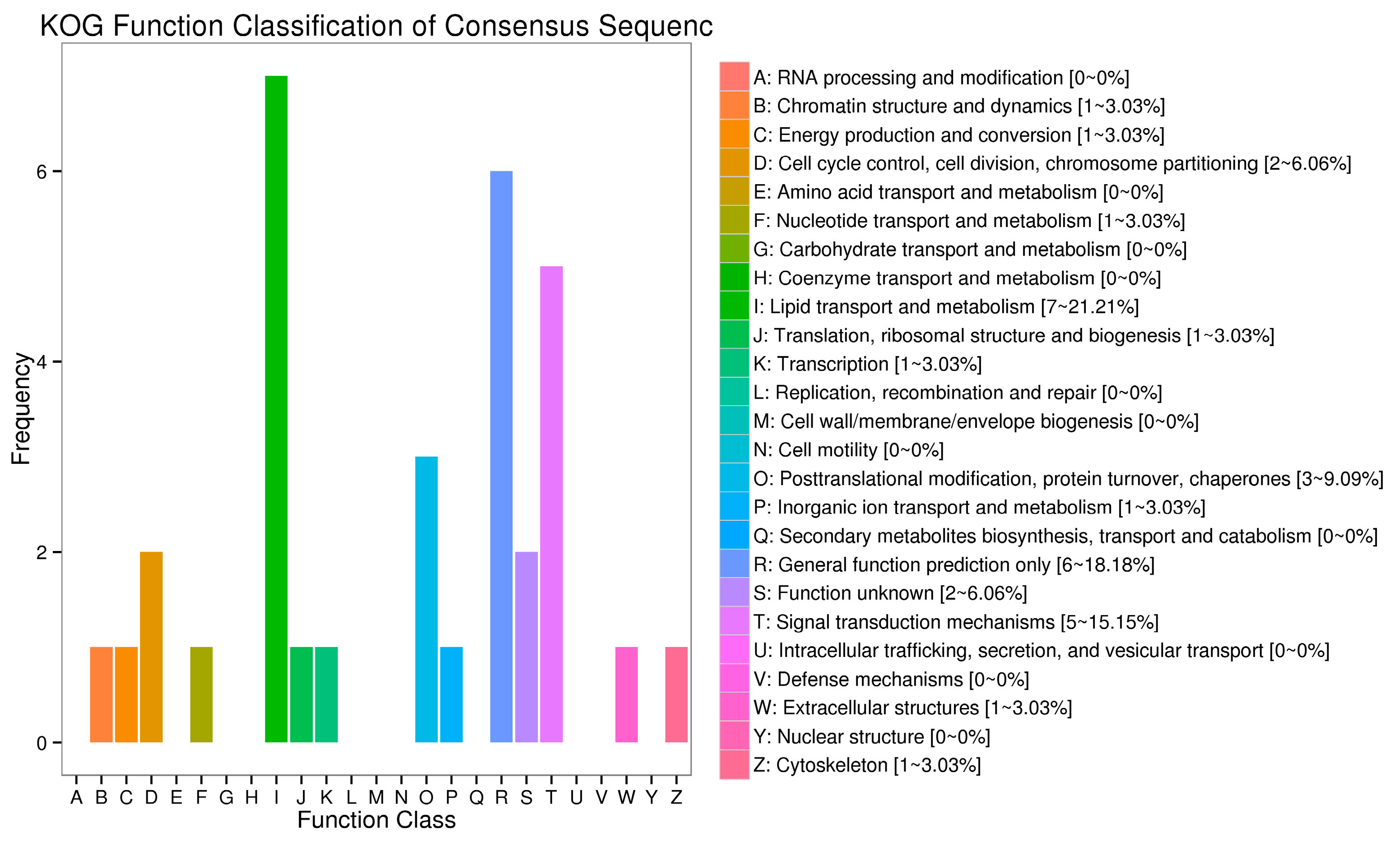 Agriculture 14 00685 g003