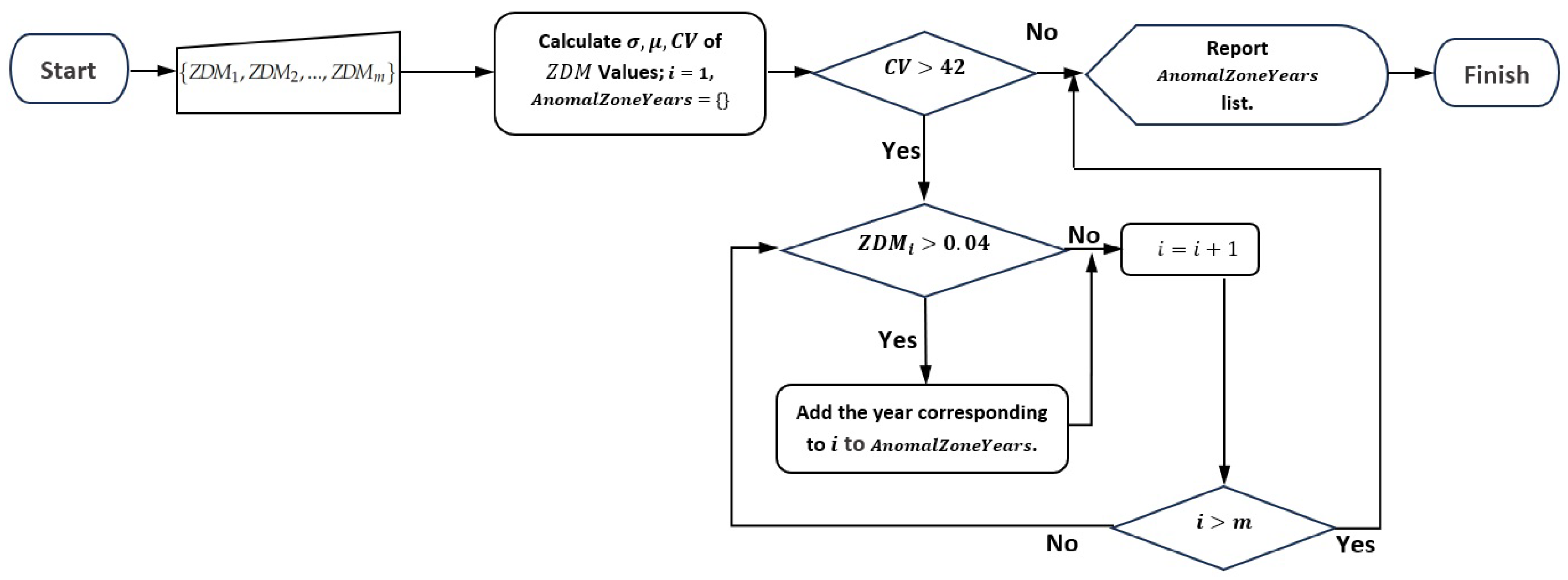 Agriculture 14 00688 g007