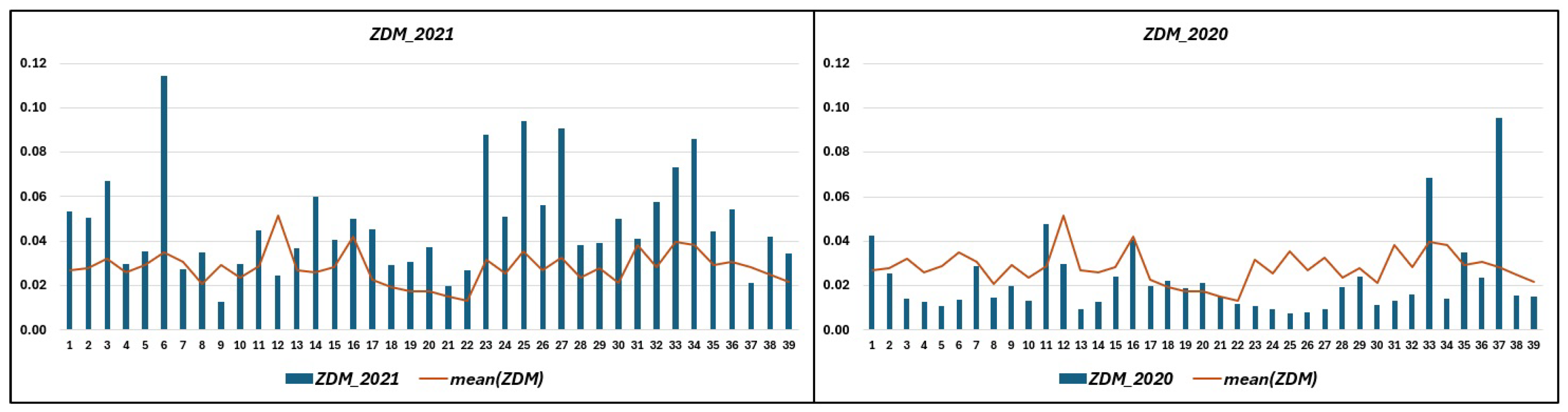 Agriculture 14 00688 g010