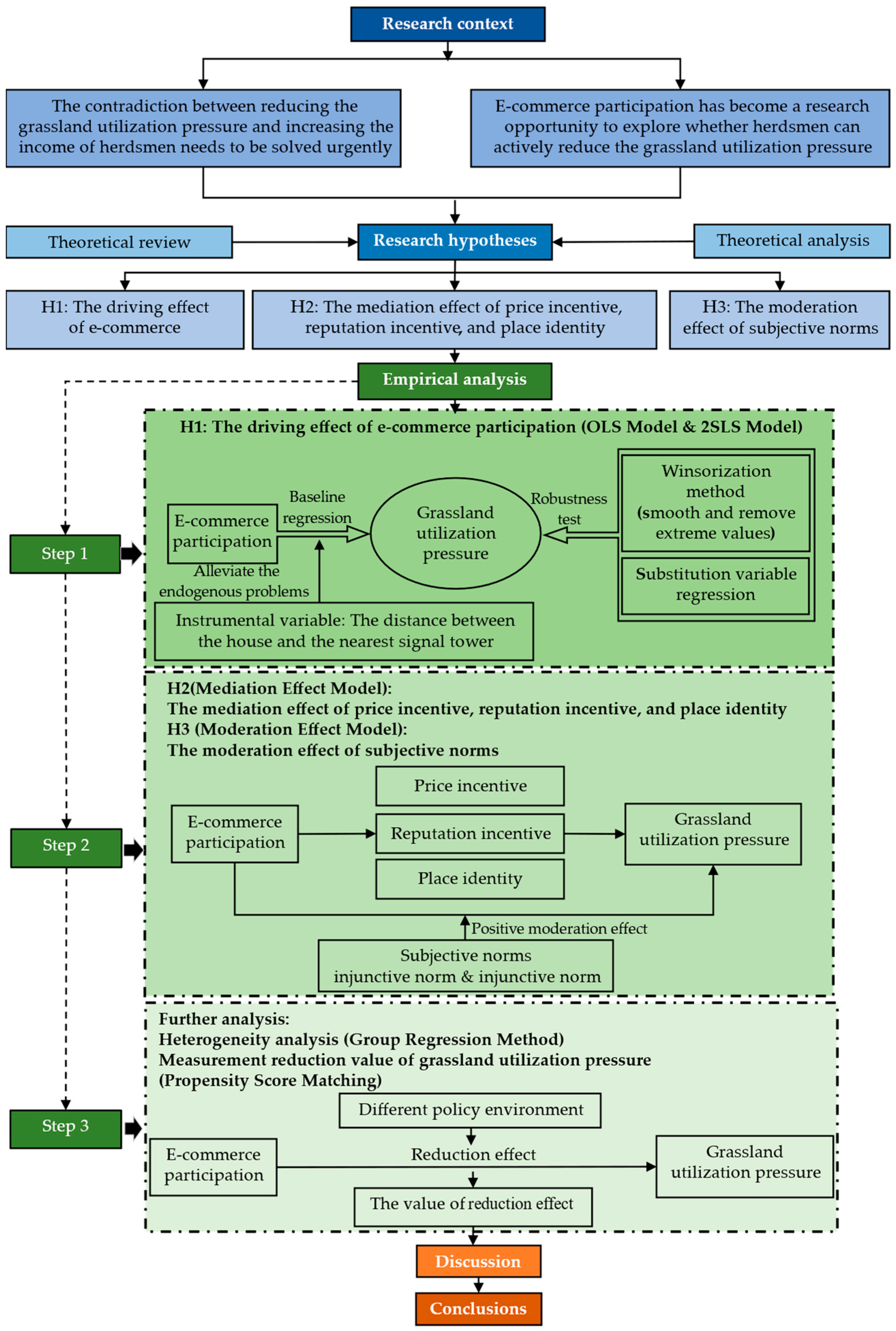 Agriculture 14 00690 g001