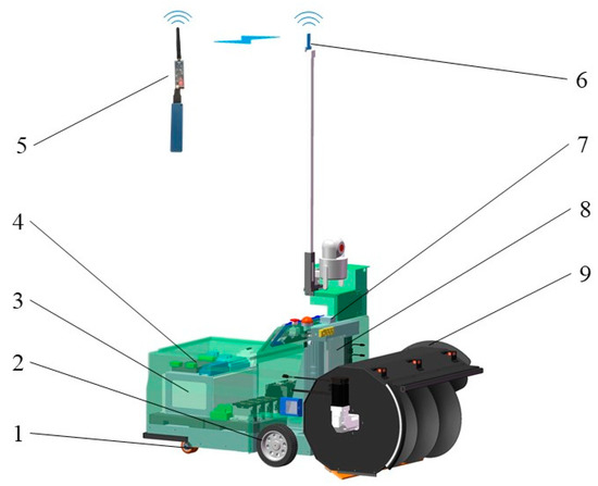 Design and Experiment of an Autonomous Navigation System for a 