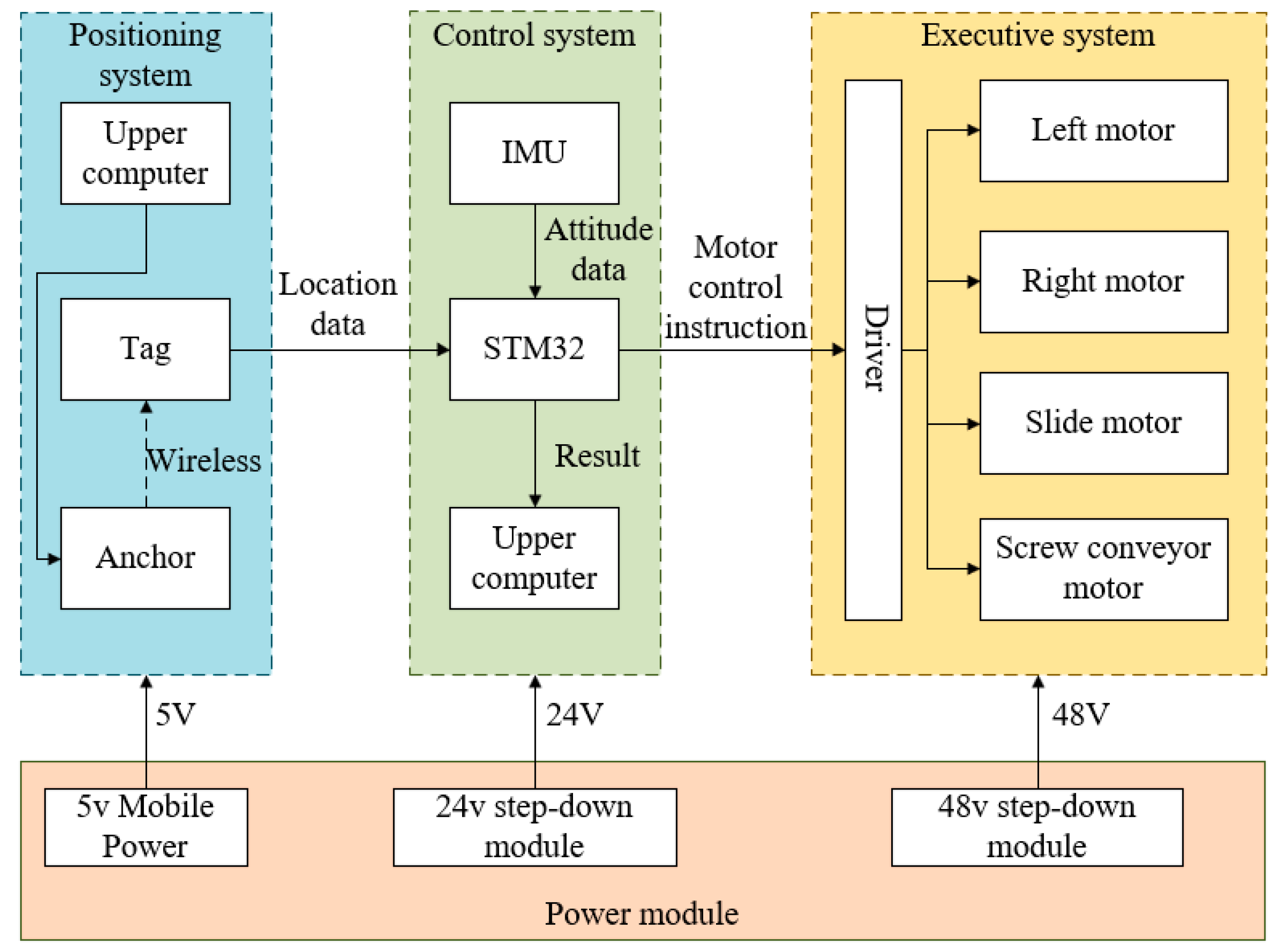 Agriculture 14 00694 g002