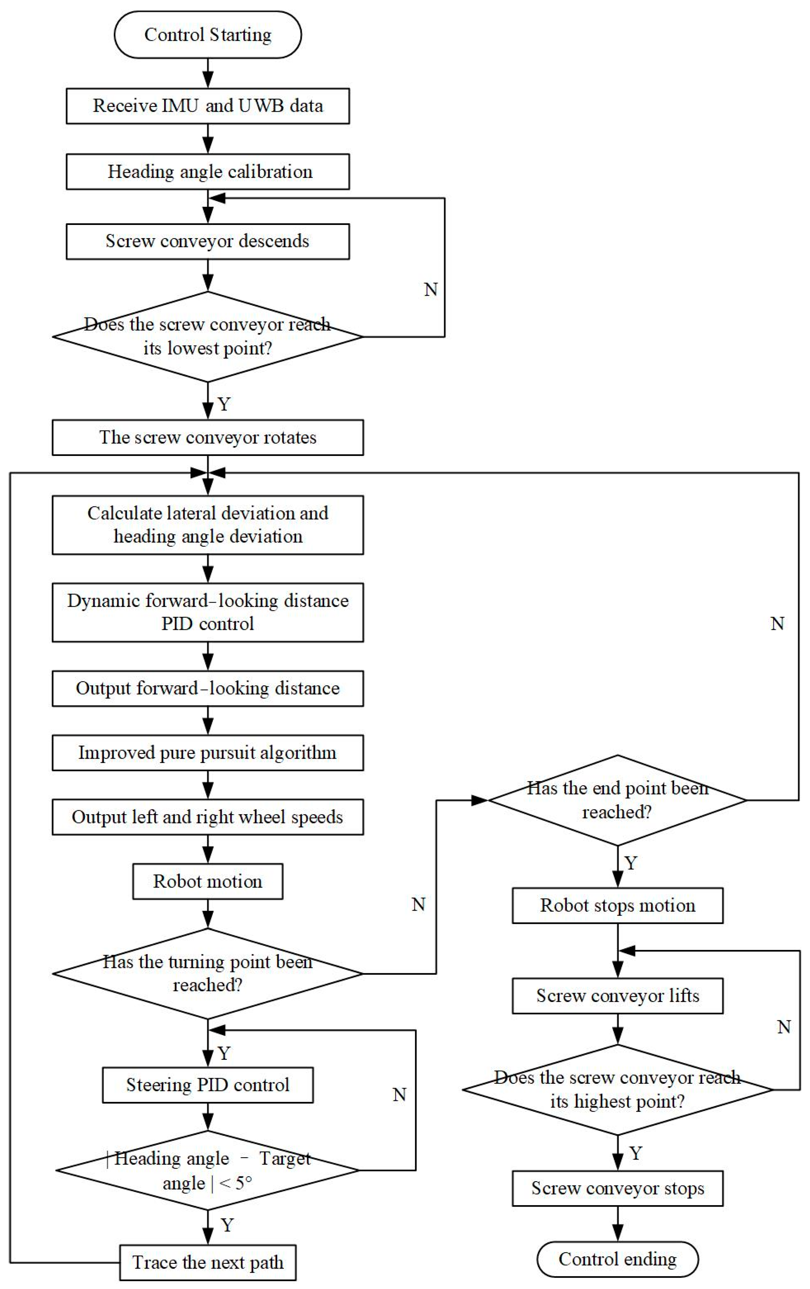 Agriculture 14 00694 g003