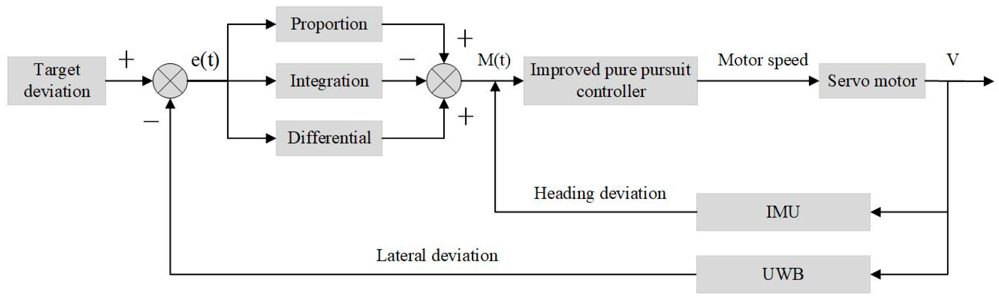 Agriculture 14 00694 g007