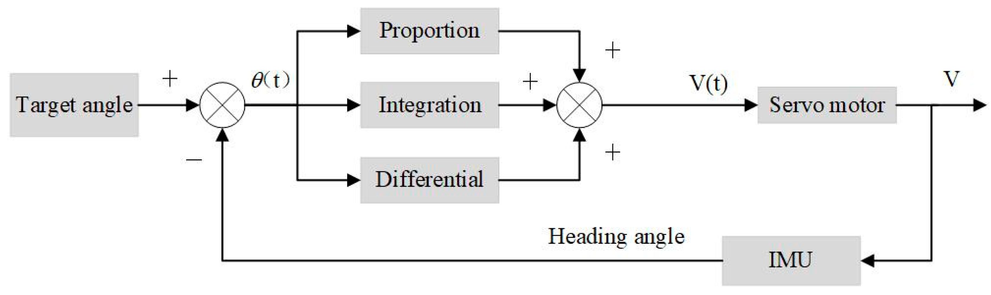 Agriculture 14 00694 g008