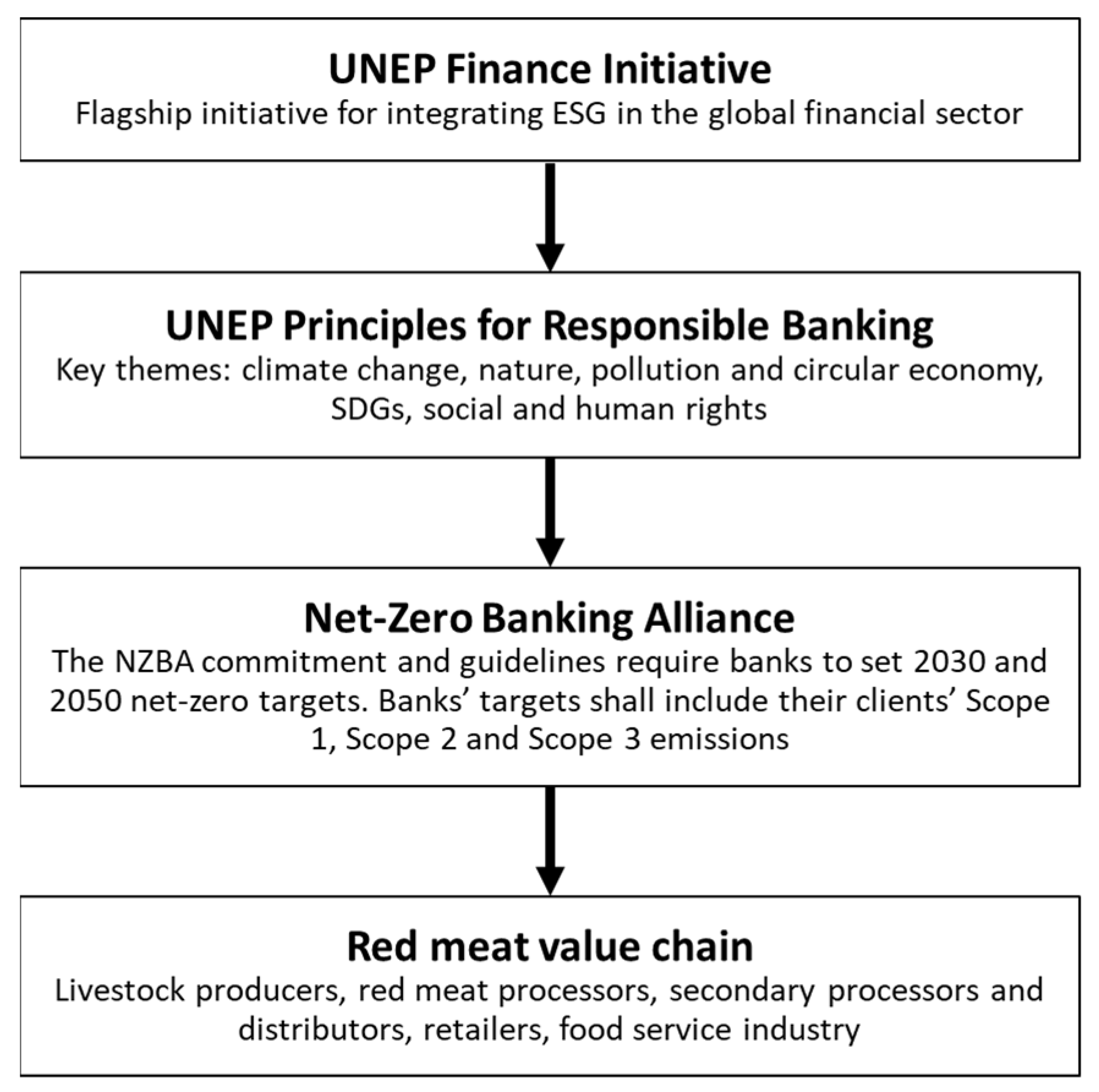 Agriculture 14 00697 g001