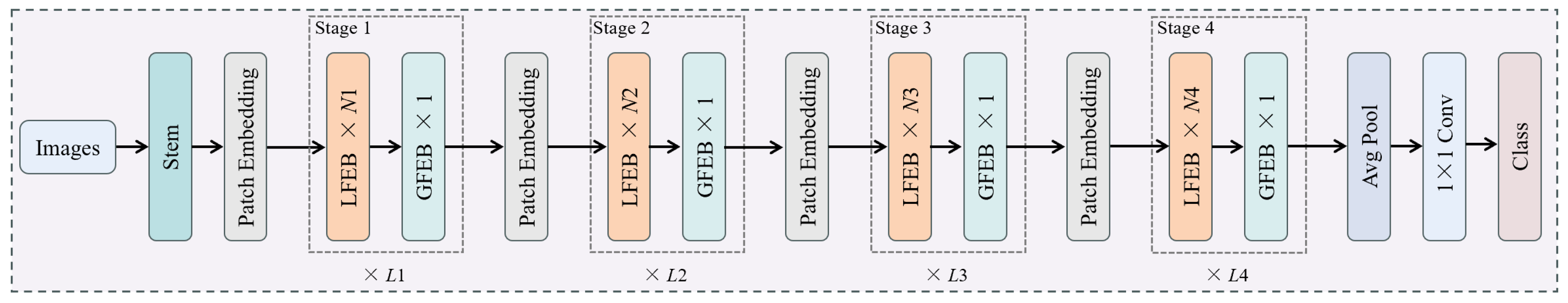 Agriculture 14 00700 g004