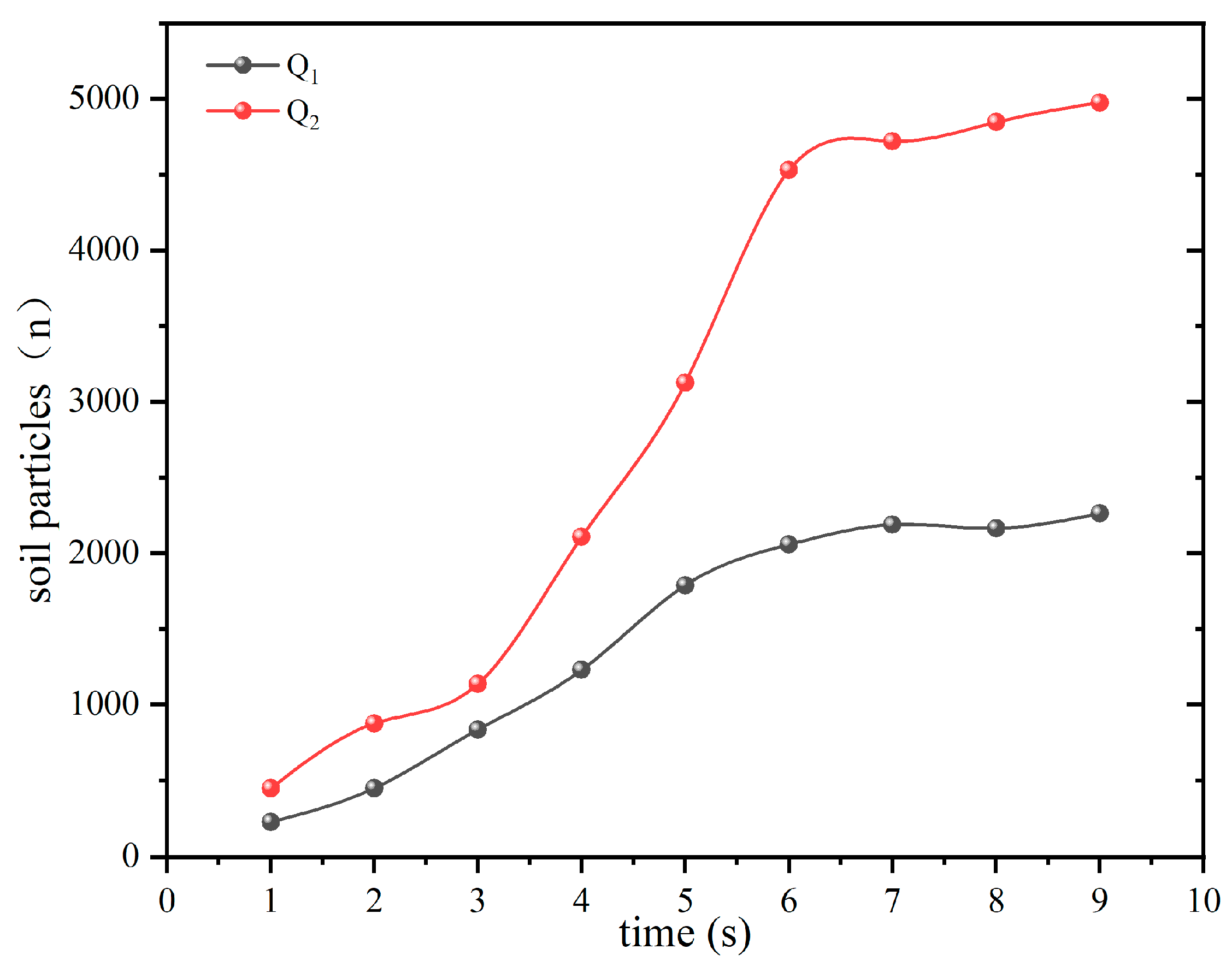 Agriculture 14 00701 g009