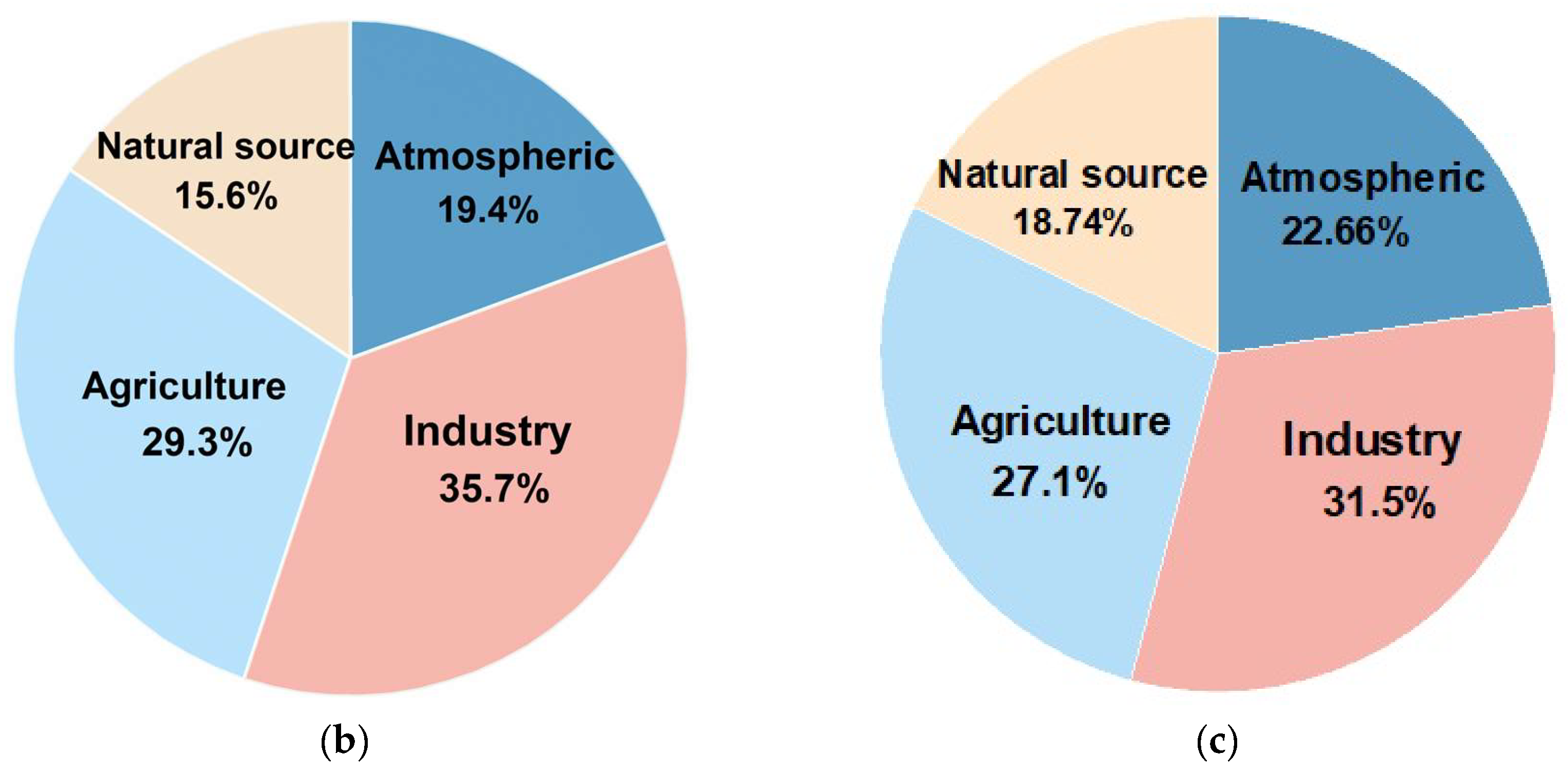Agriculture 14 00702 g004b