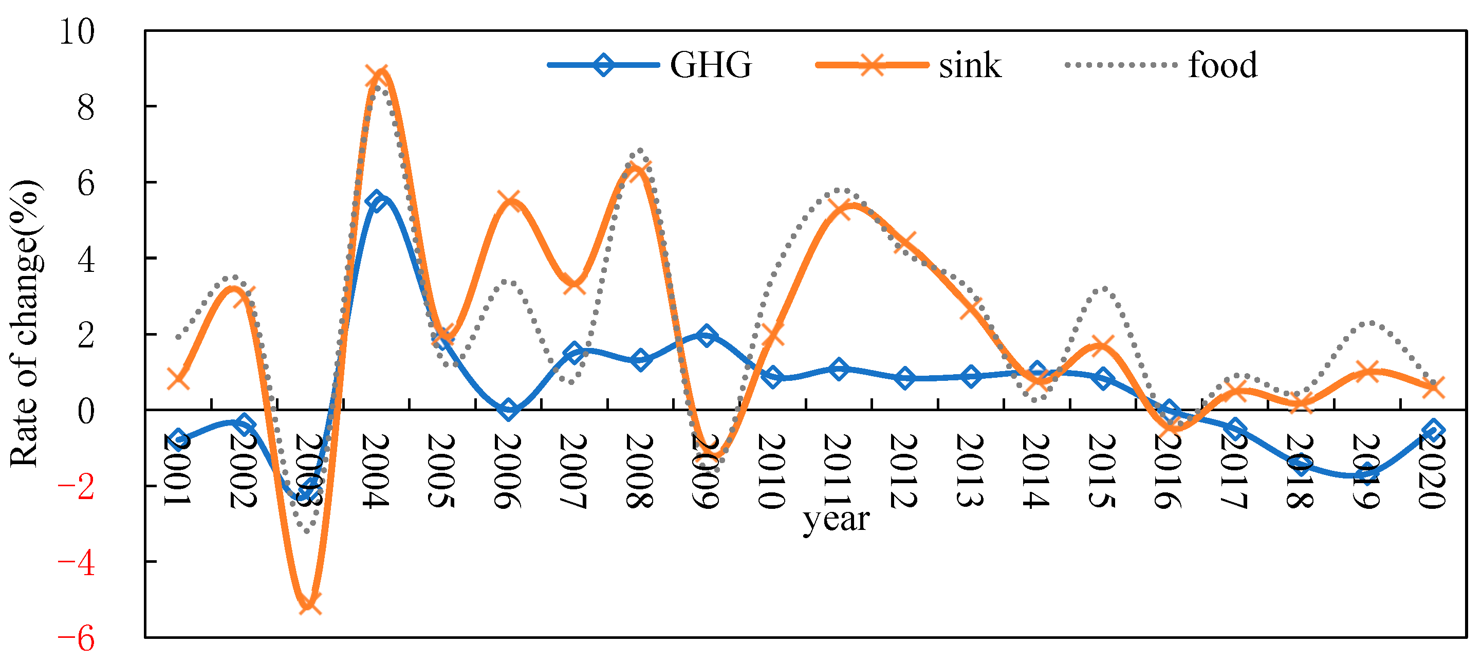 Agriculture 14 00703 g001