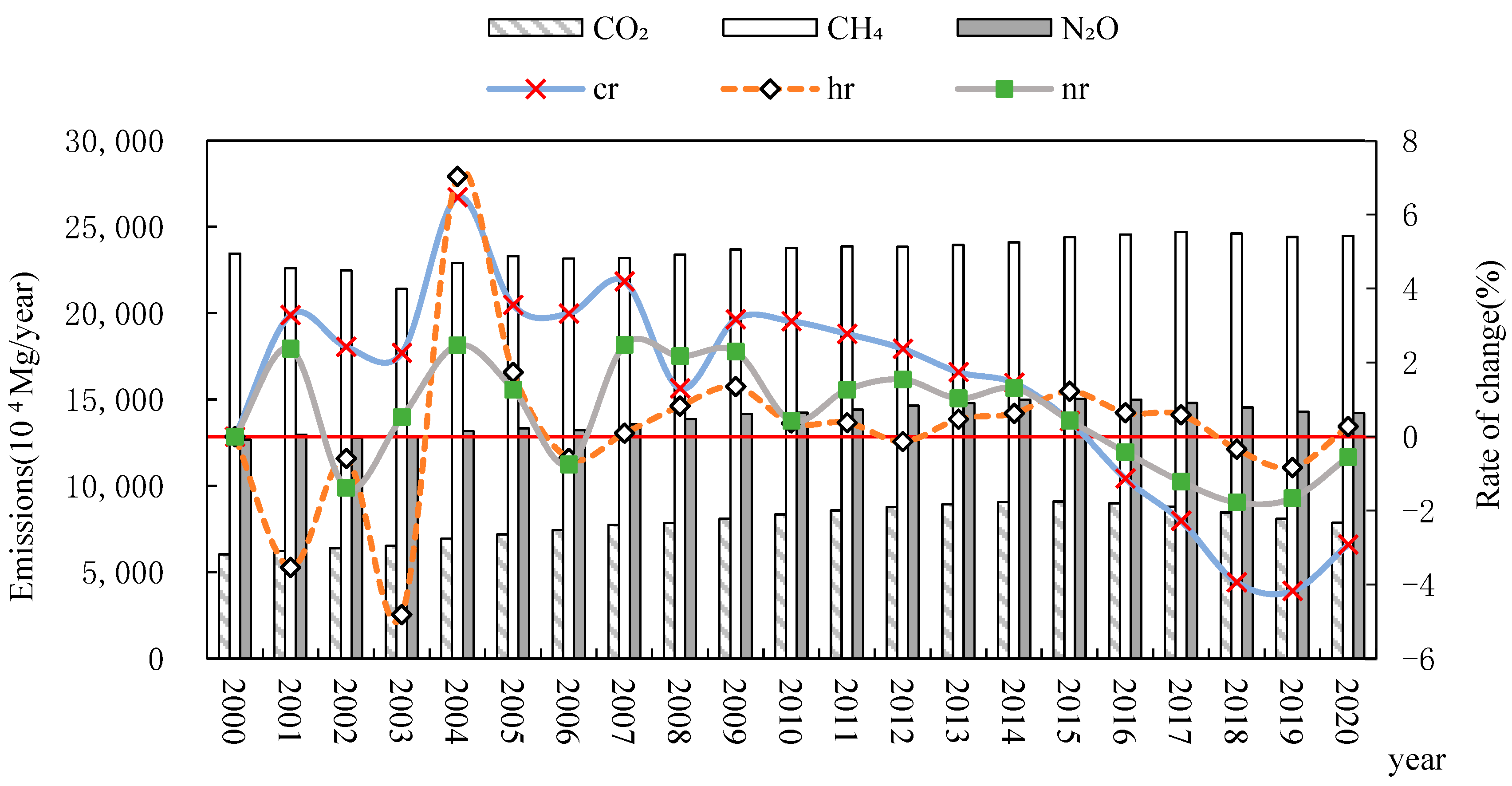 Agriculture 14 00703 g002