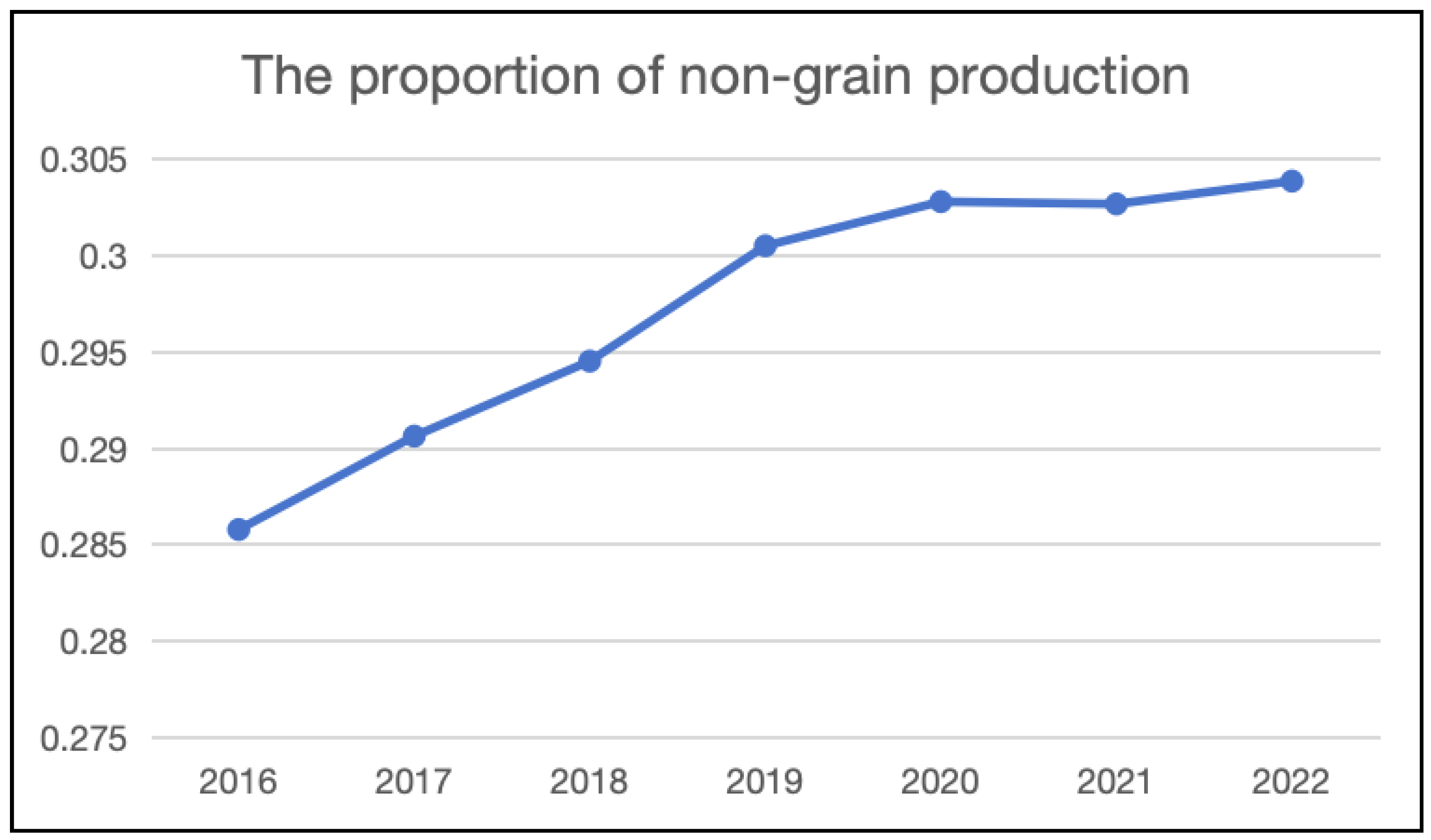 Agriculture 14 00708 g001