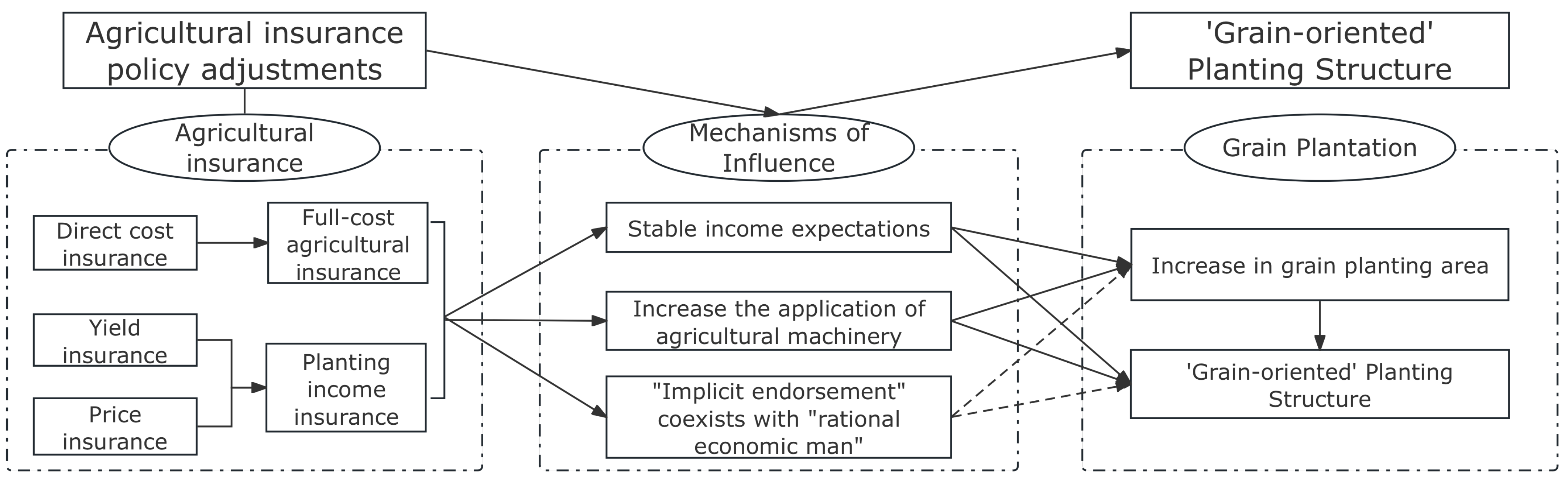 Agriculture 14 00708 g002