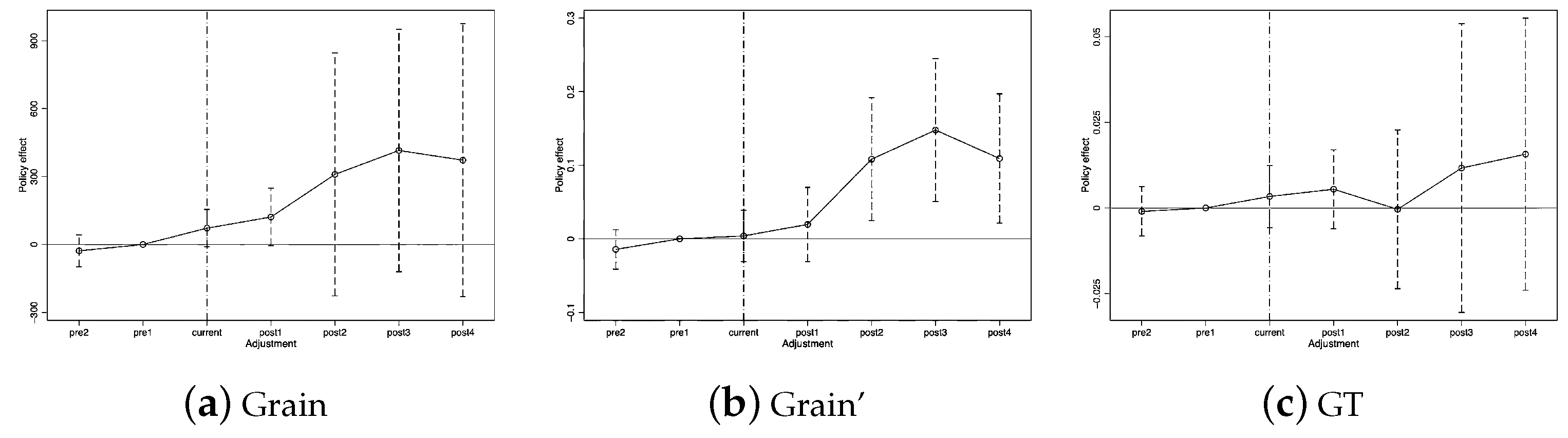 Agriculture 14 00708 g003