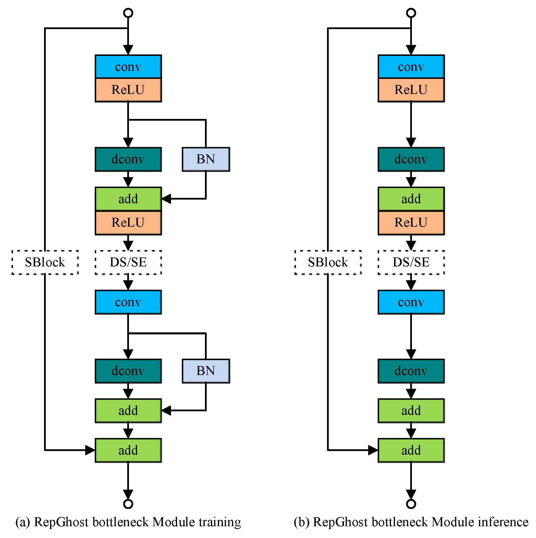 Agriculture 14 00709 g007