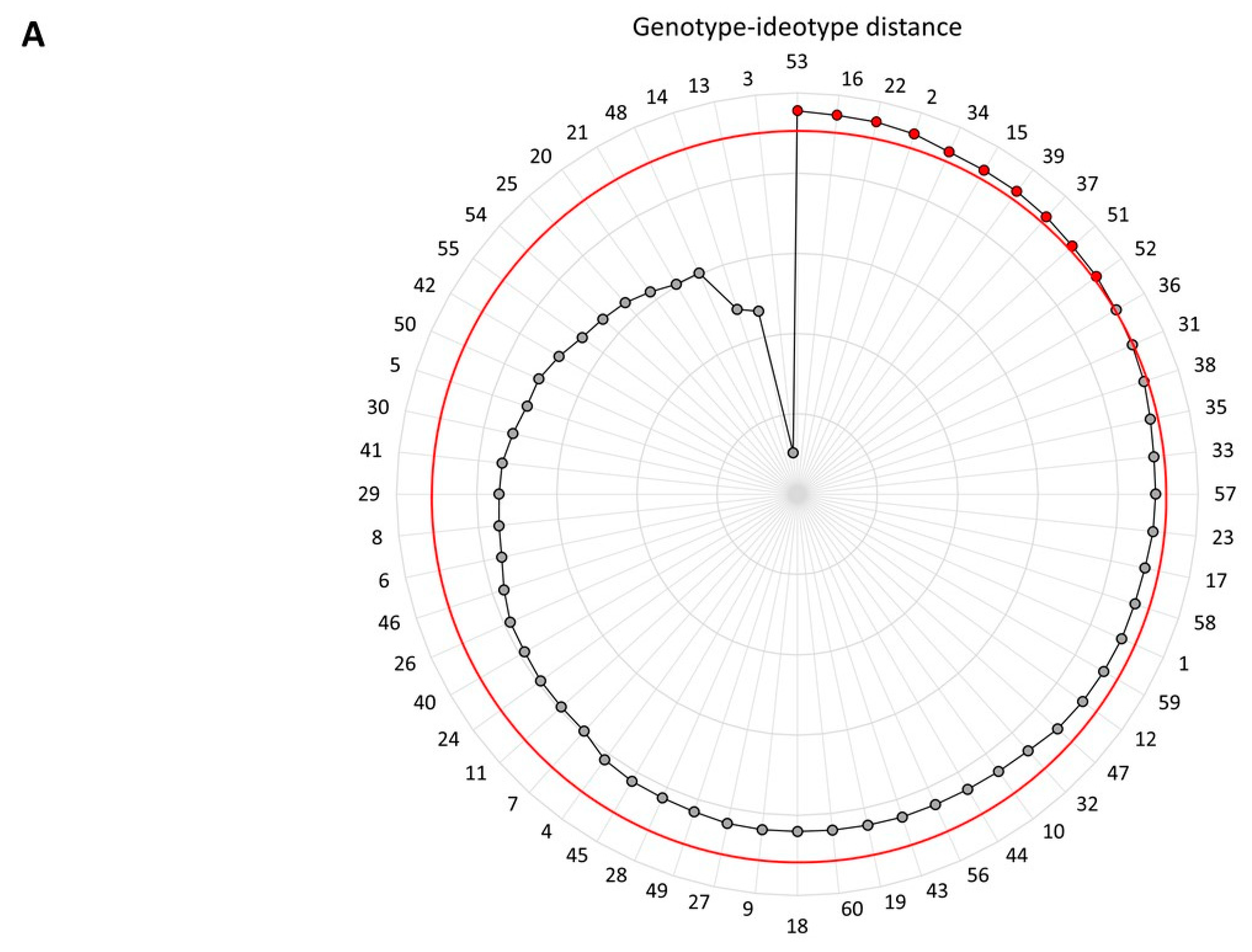 Agriculture 14 00710 g007a Agriculture 14 00710 g007a