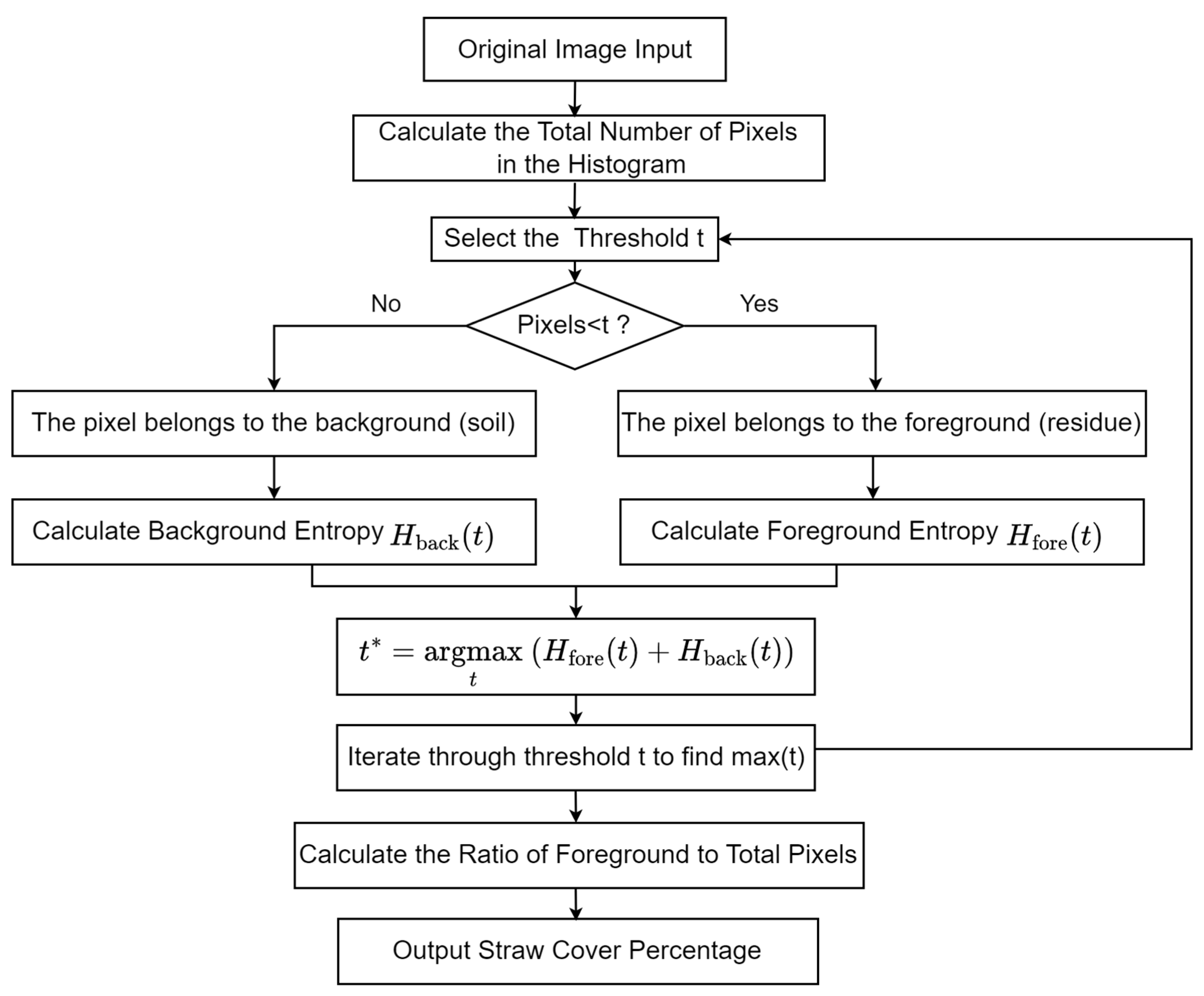 Agriculture 14 00711 g005