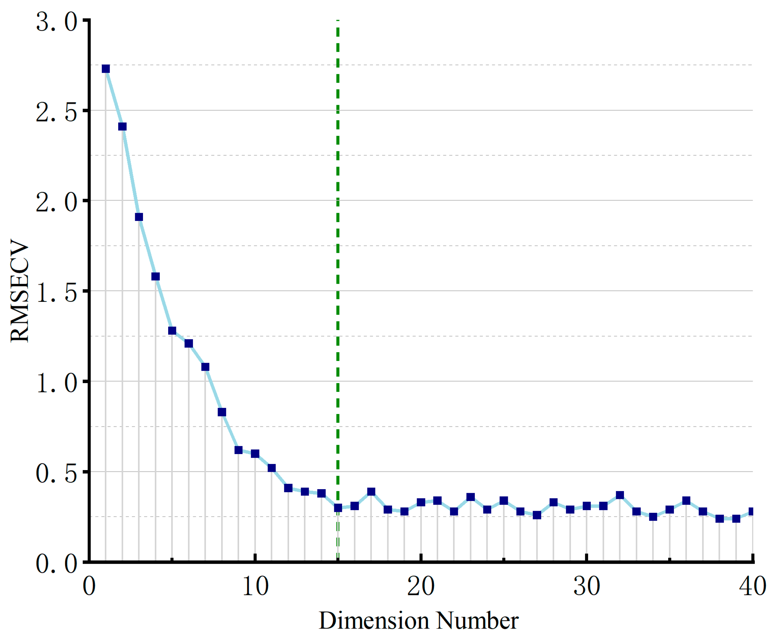 Agriculture 14 00711 g008