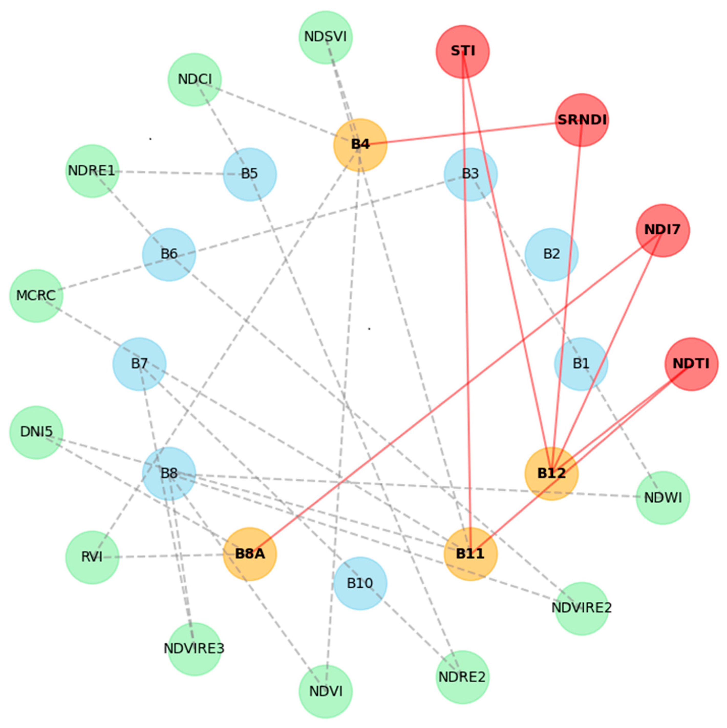 Agriculture 14 00711 g012