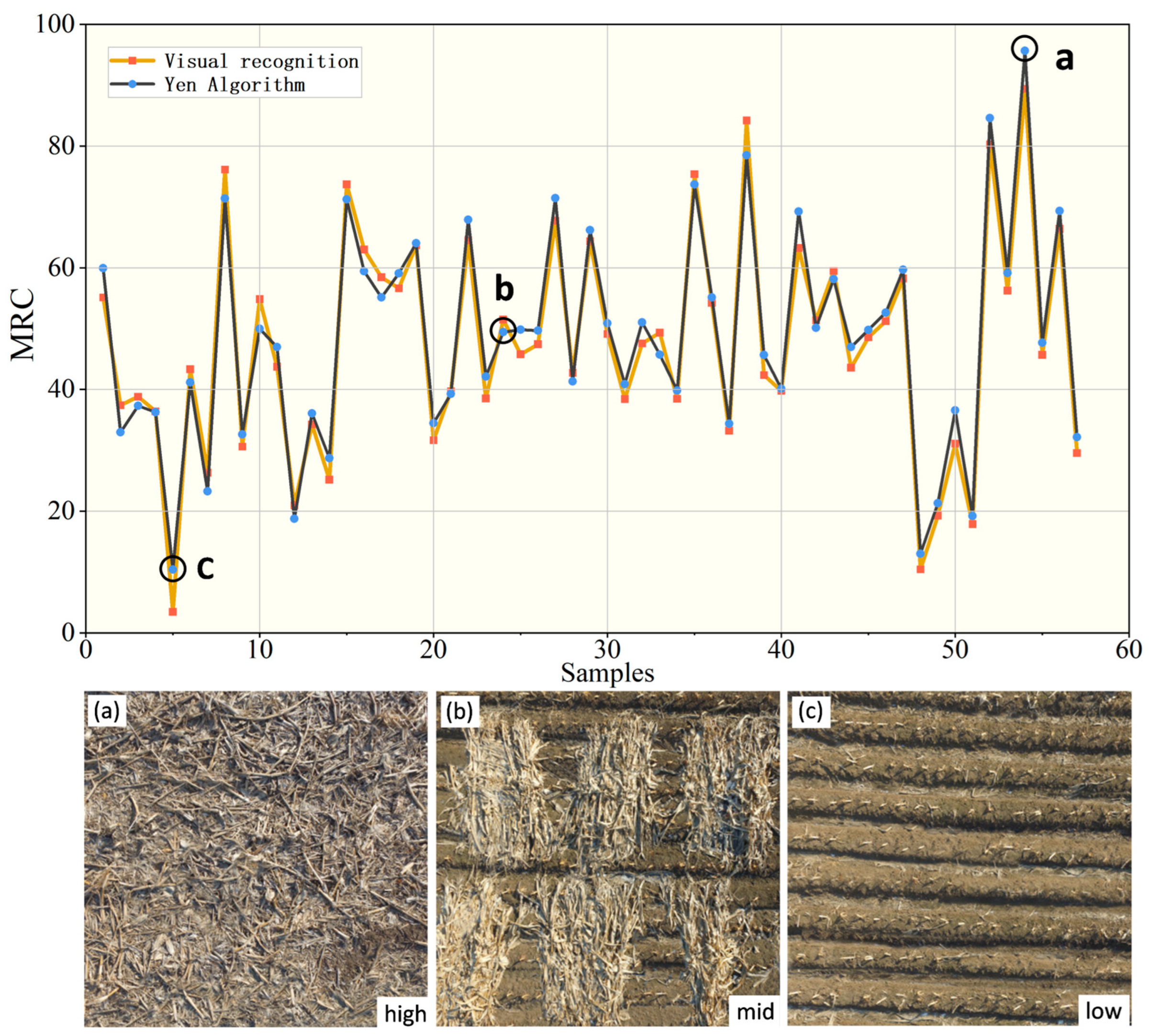 Agriculture 14 00711 g013