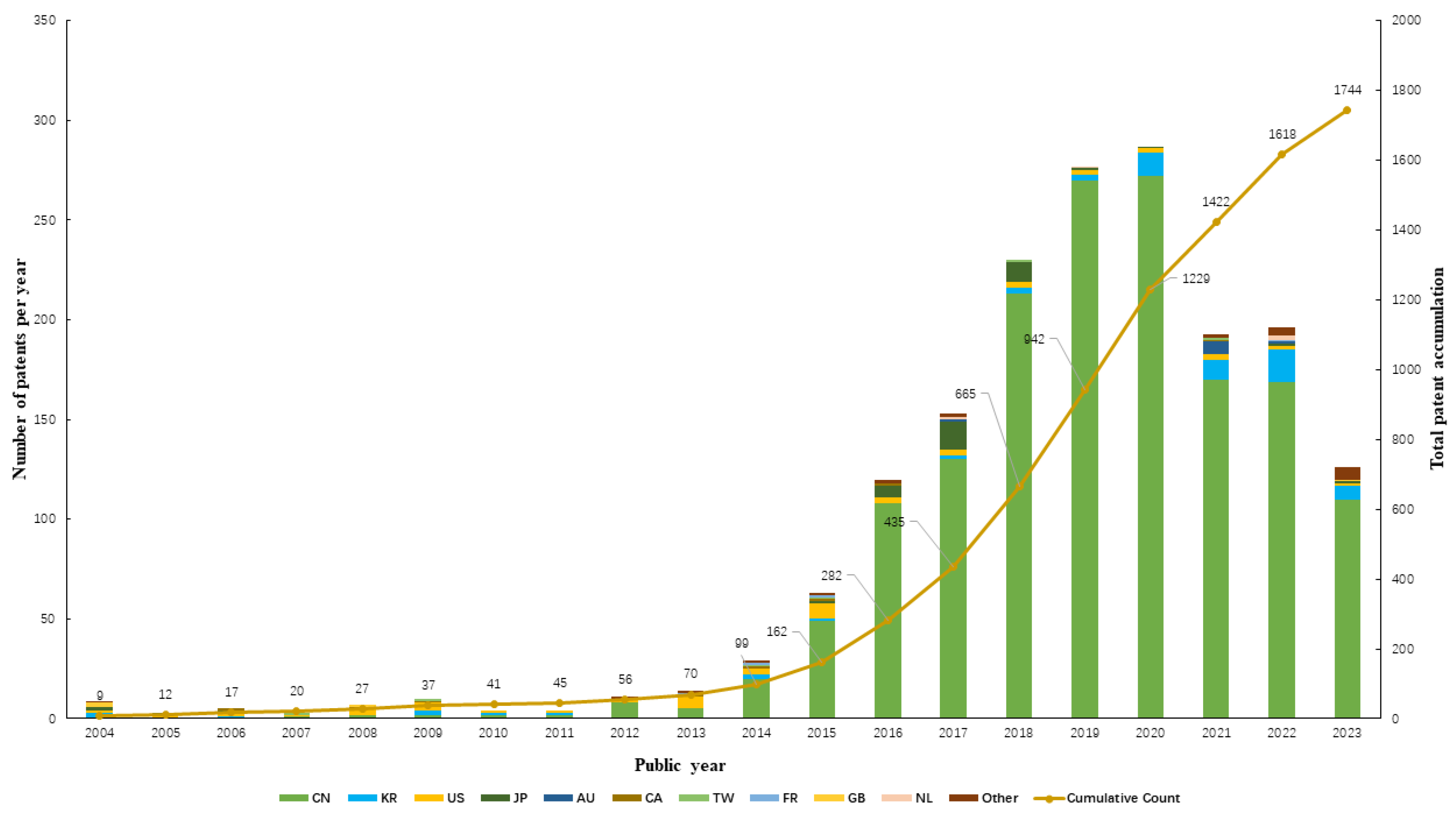 Agriculture 14 00715 g001