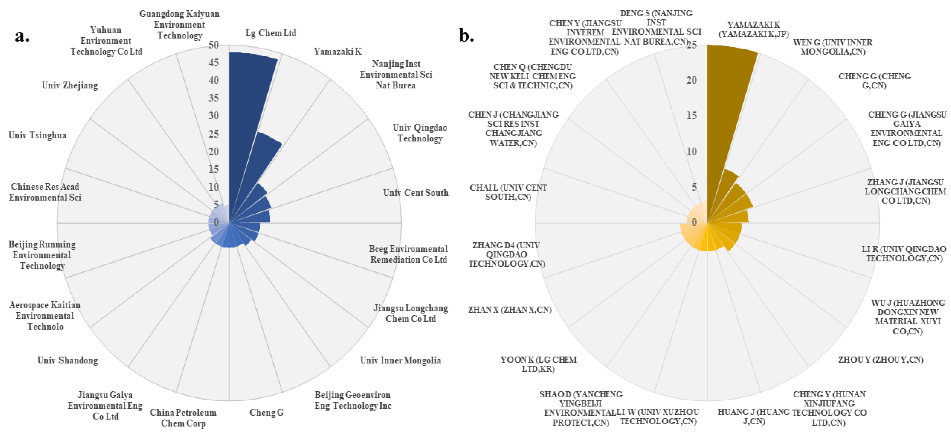 Agriculture 14 00715 g002
