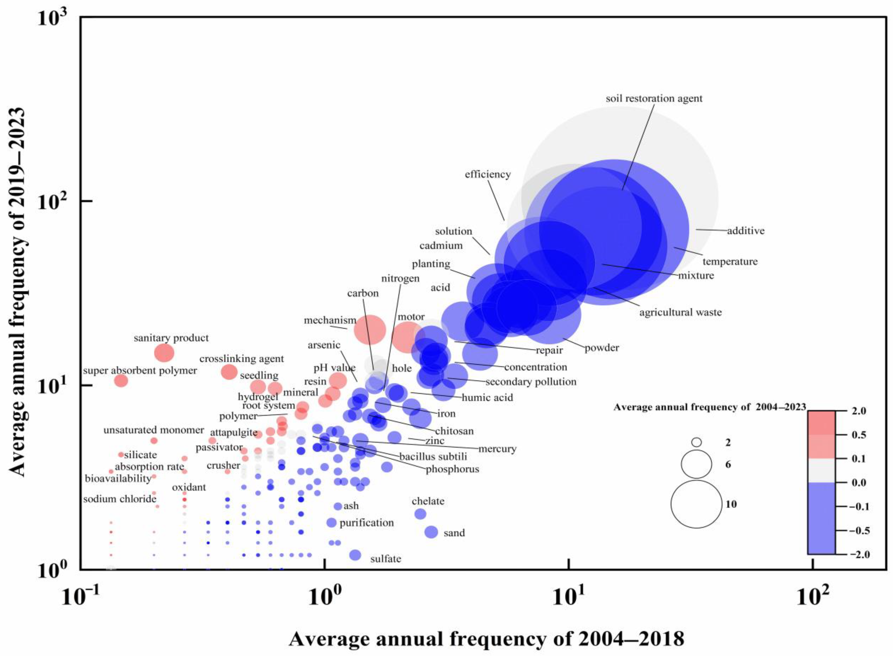 Agriculture 14 00715 g006