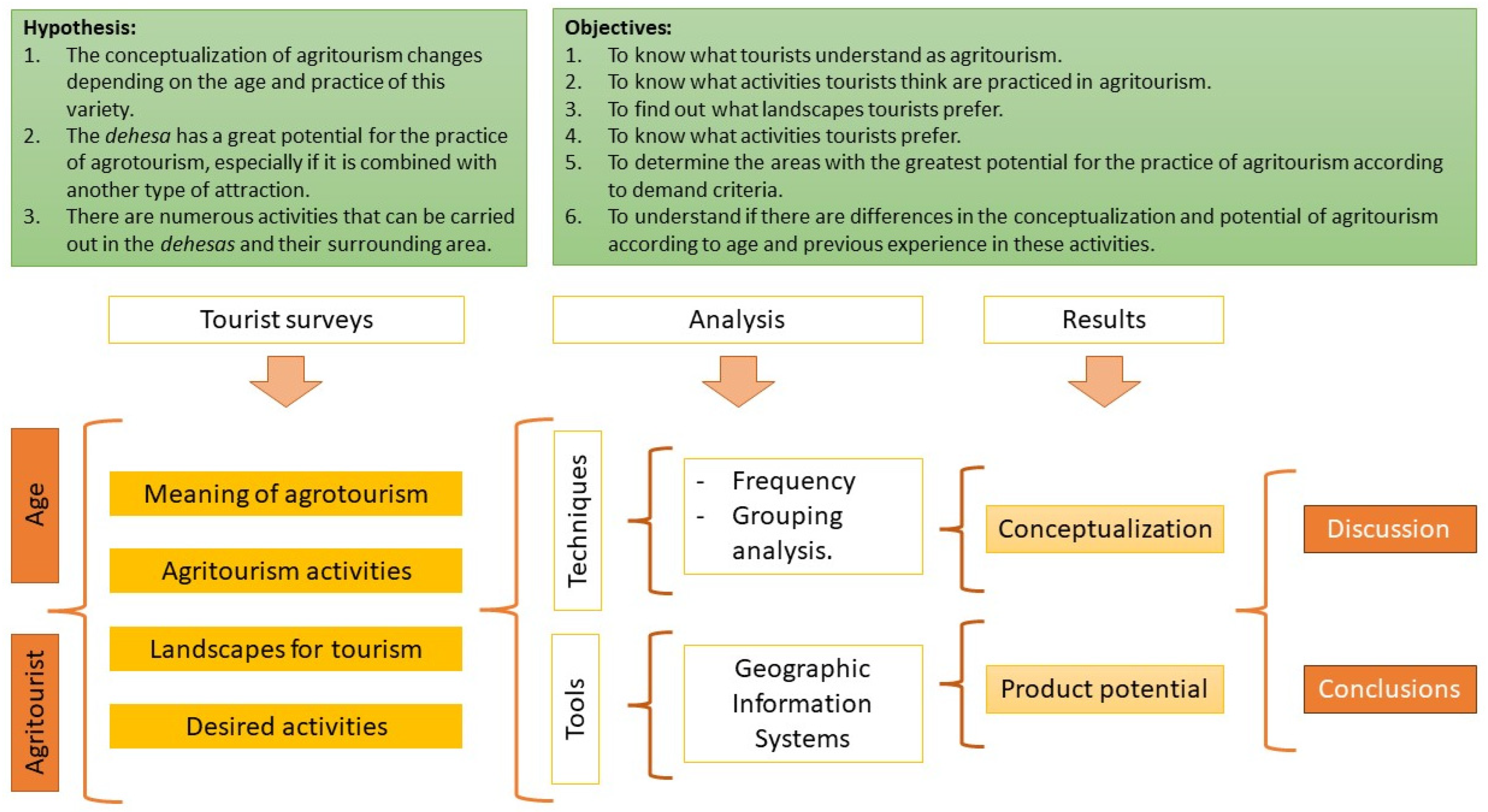 Agriculture 14 00716 g002 Agriculture 14 00716 g002