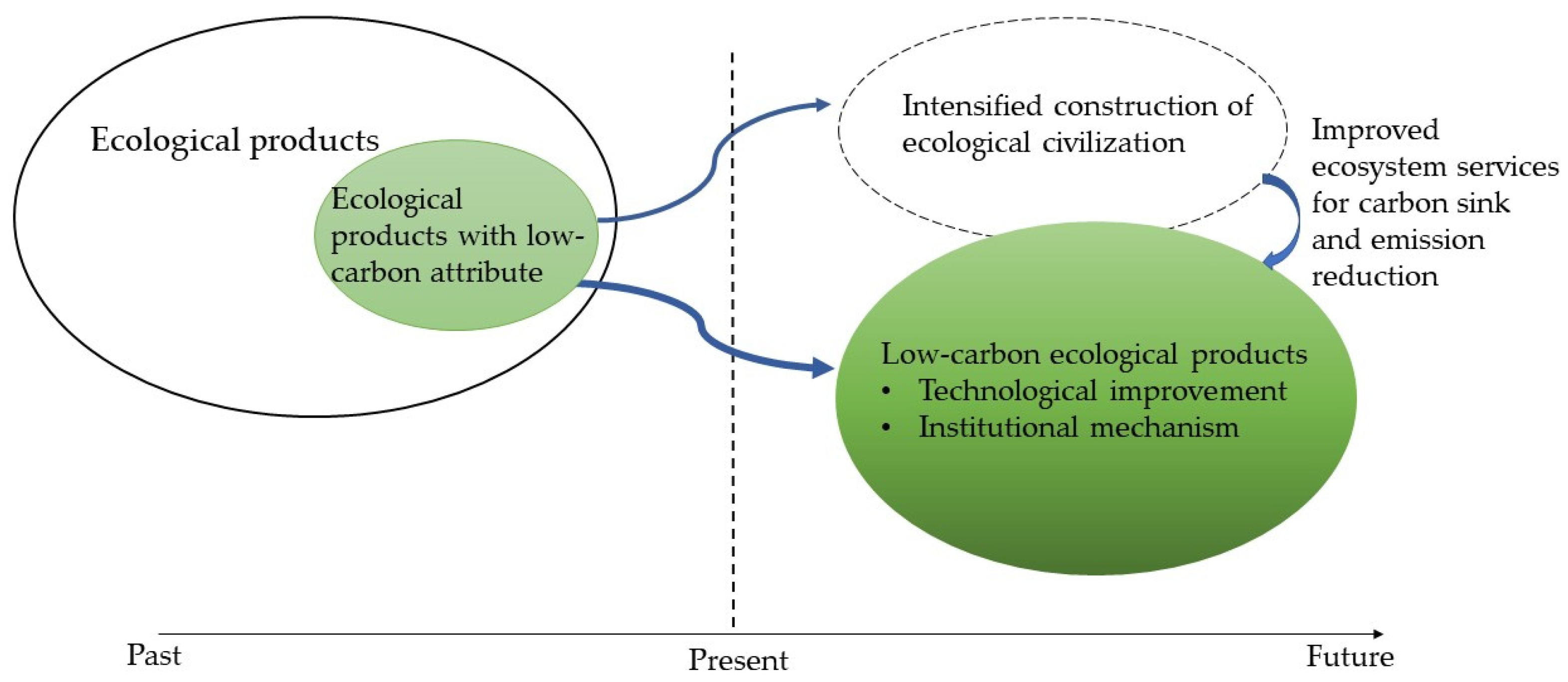 Agriculture 14 00722 g001