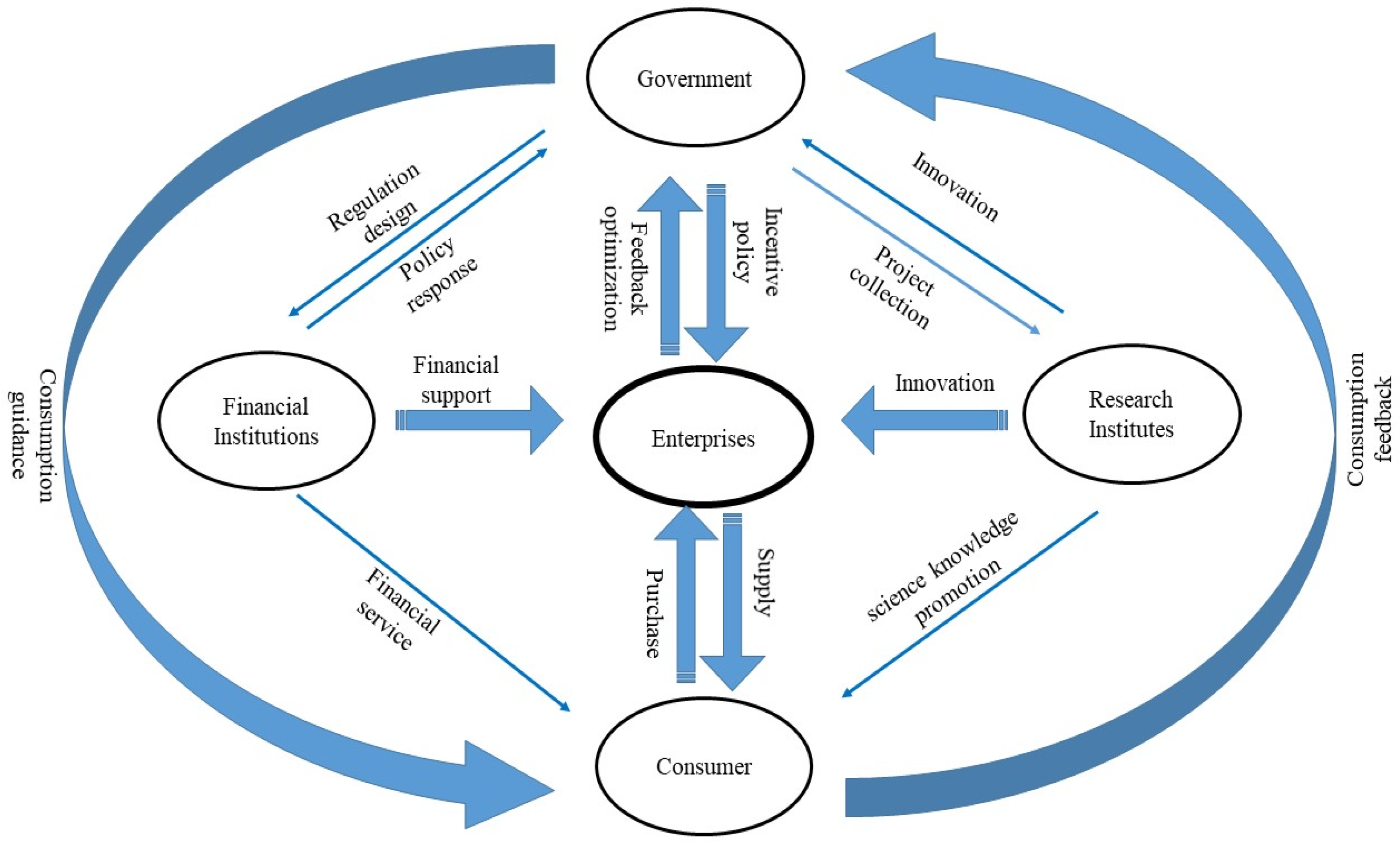 Agriculture 14 00722 g003