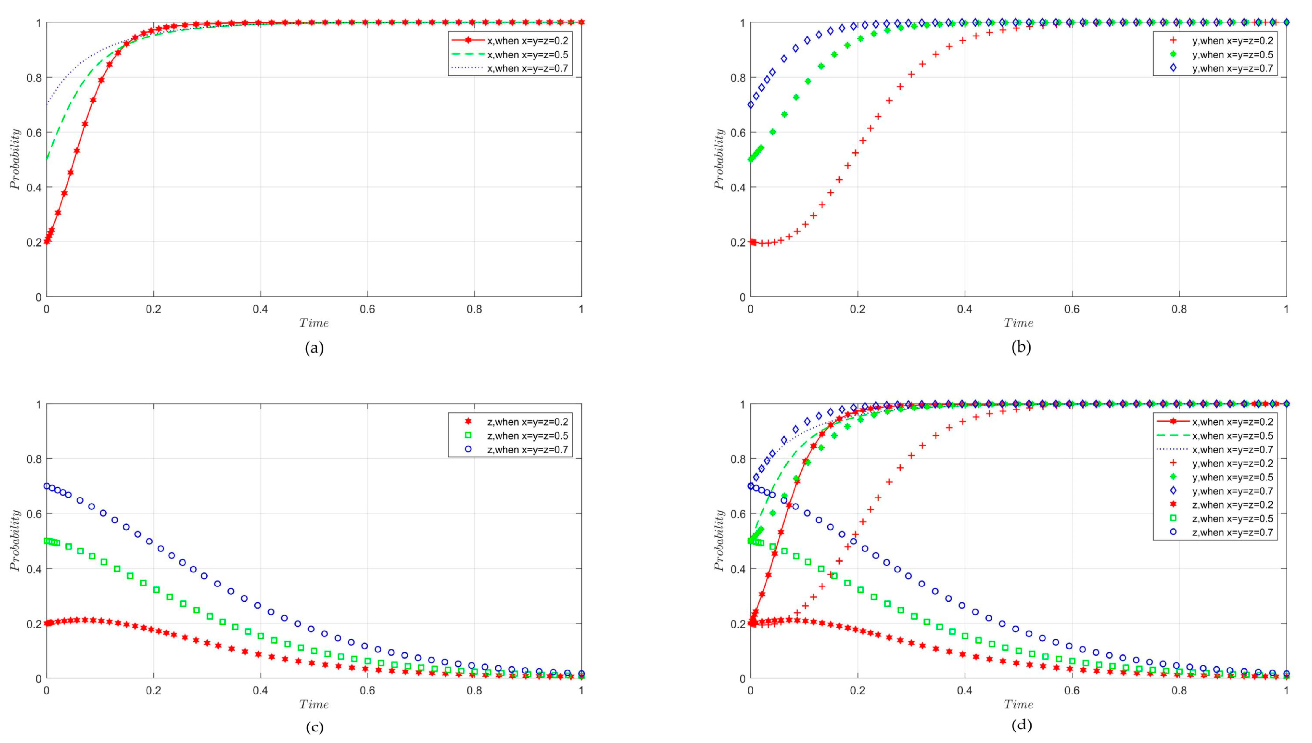 Agriculture 14 00724 g004