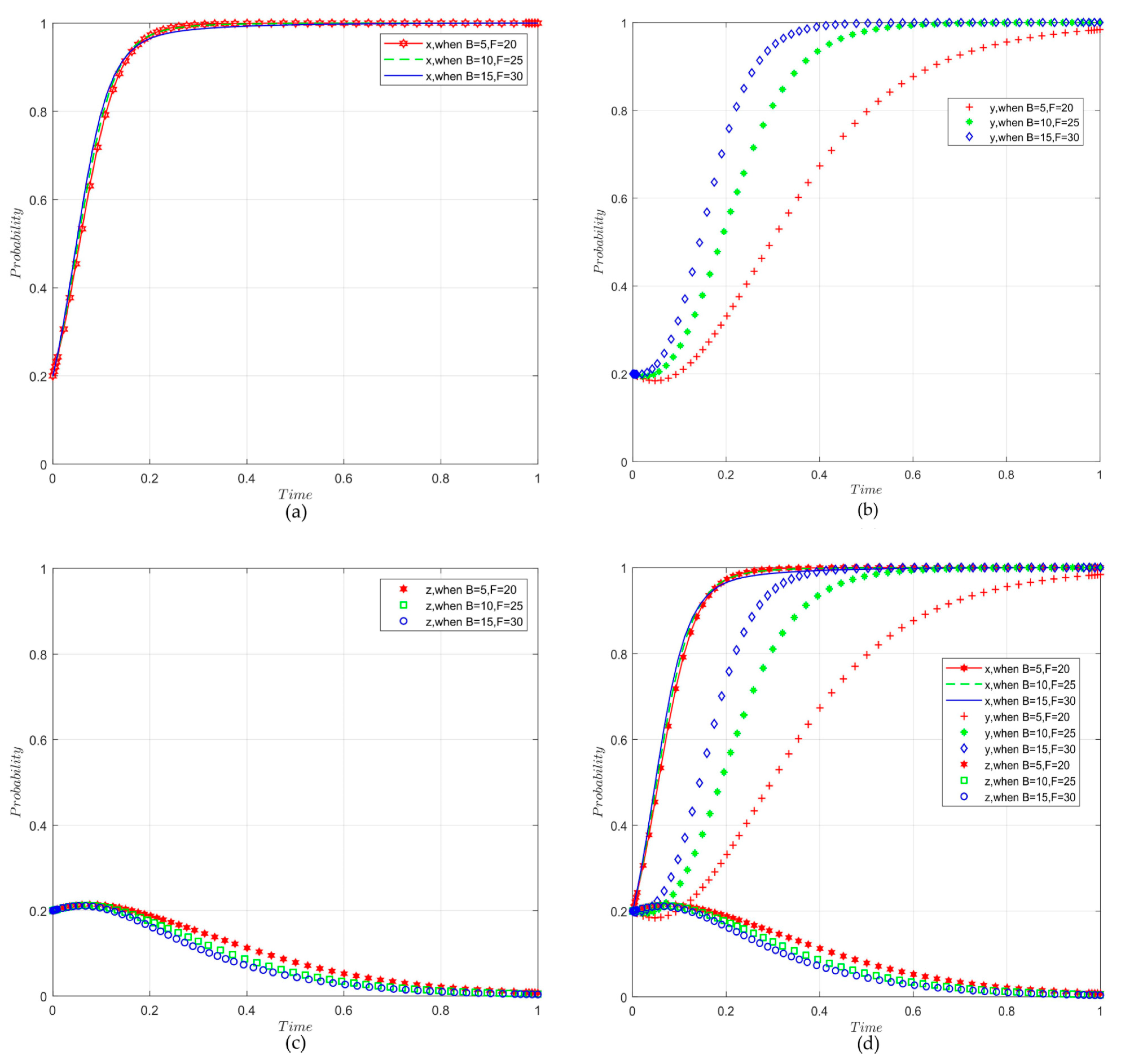Agriculture 14 00724 g005