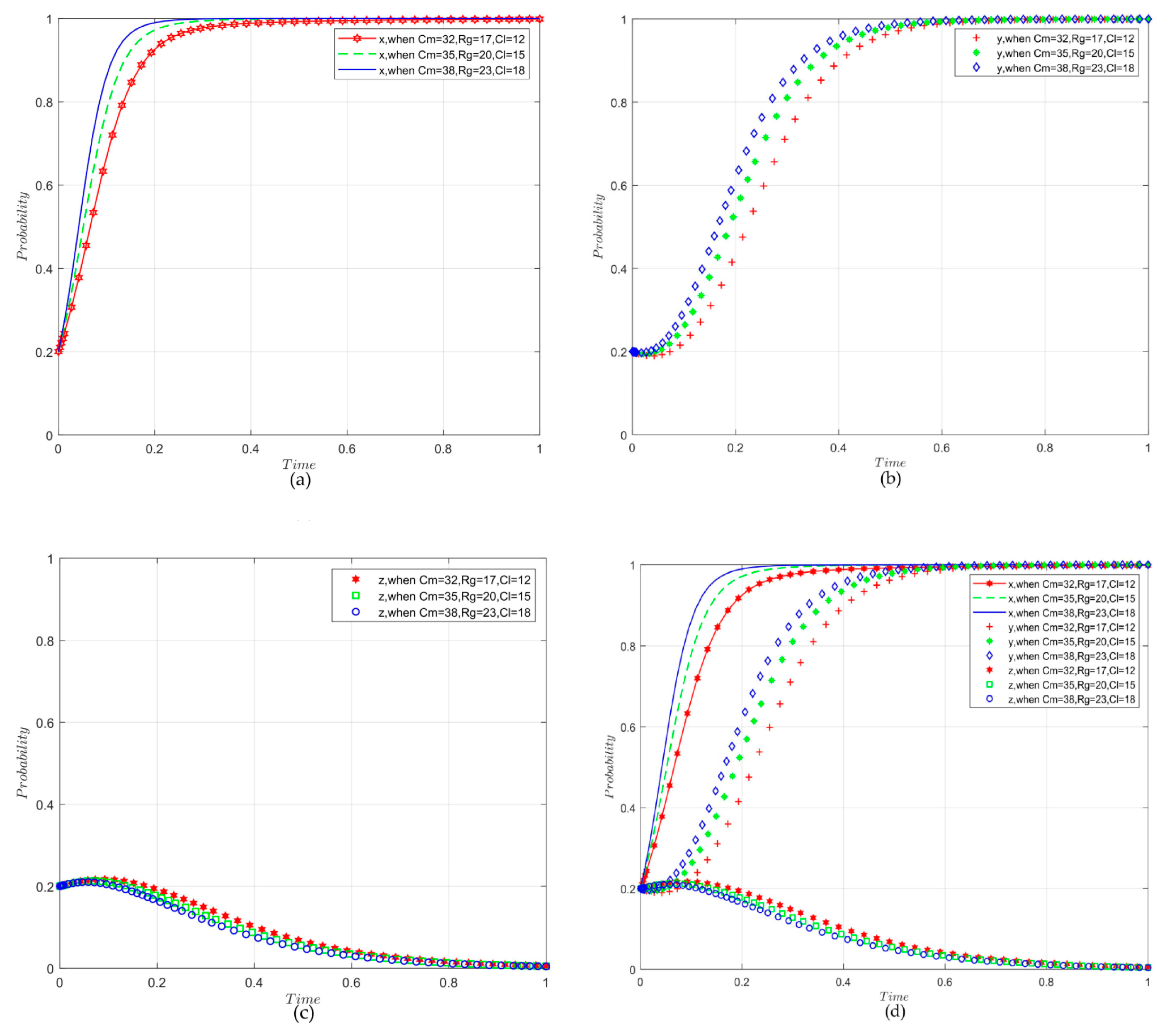 Agriculture 14 00724 g006