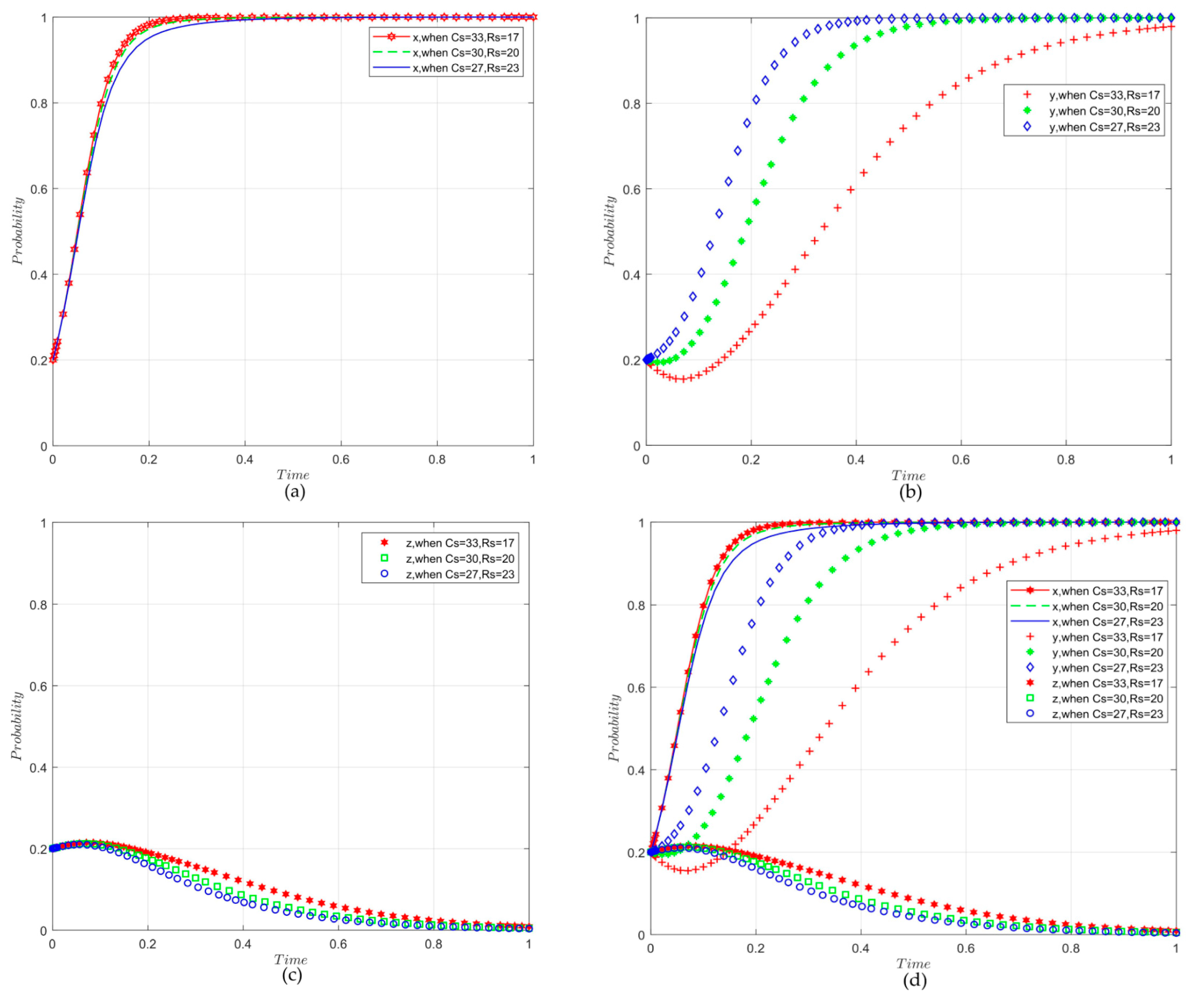 Agriculture 14 00724 g007