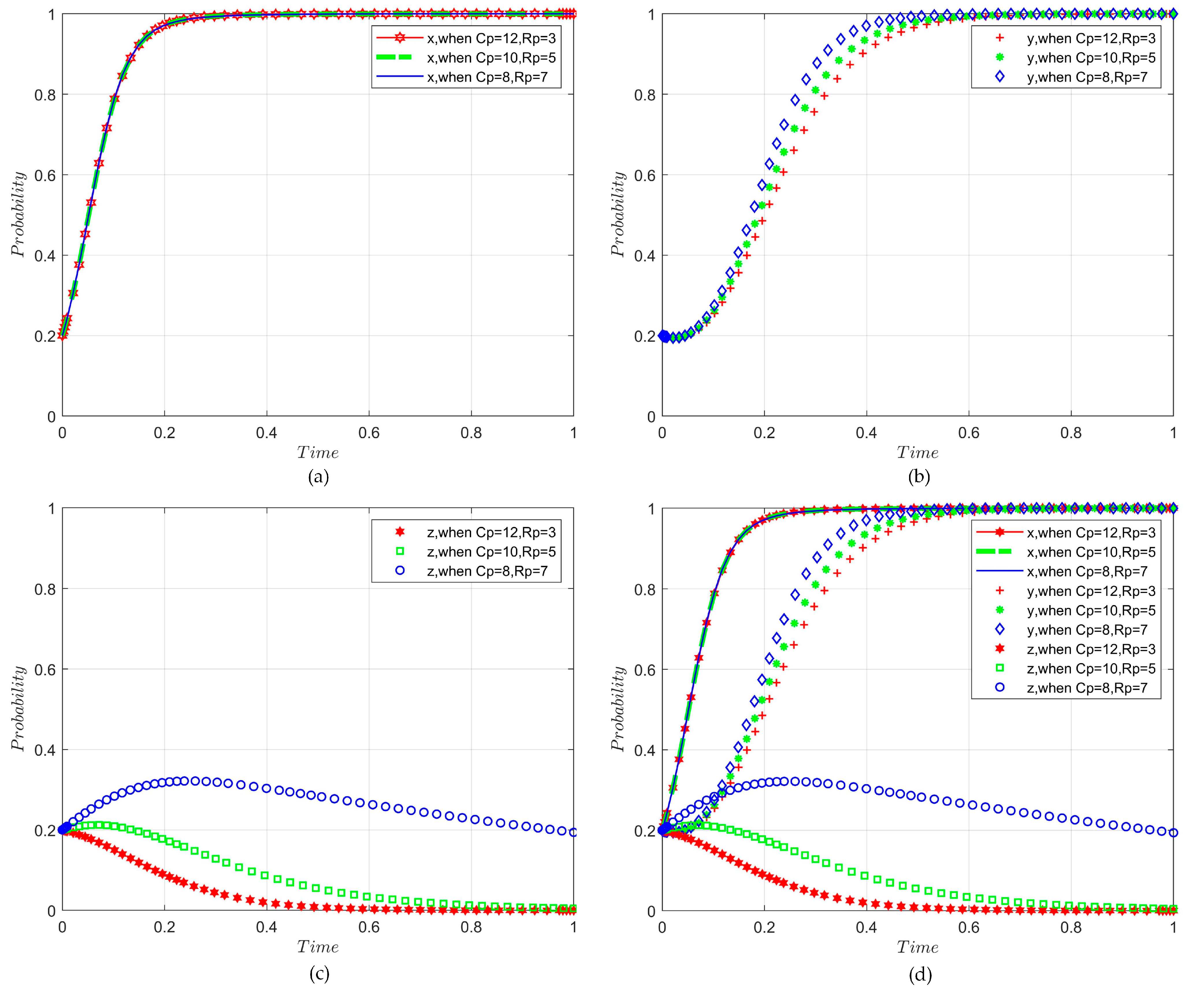 Agriculture 14 00724 g008