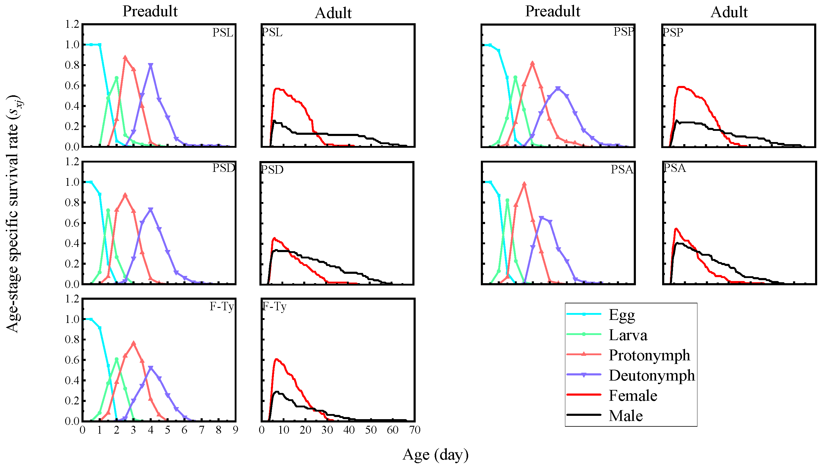 Agriculture 14 00728 g003