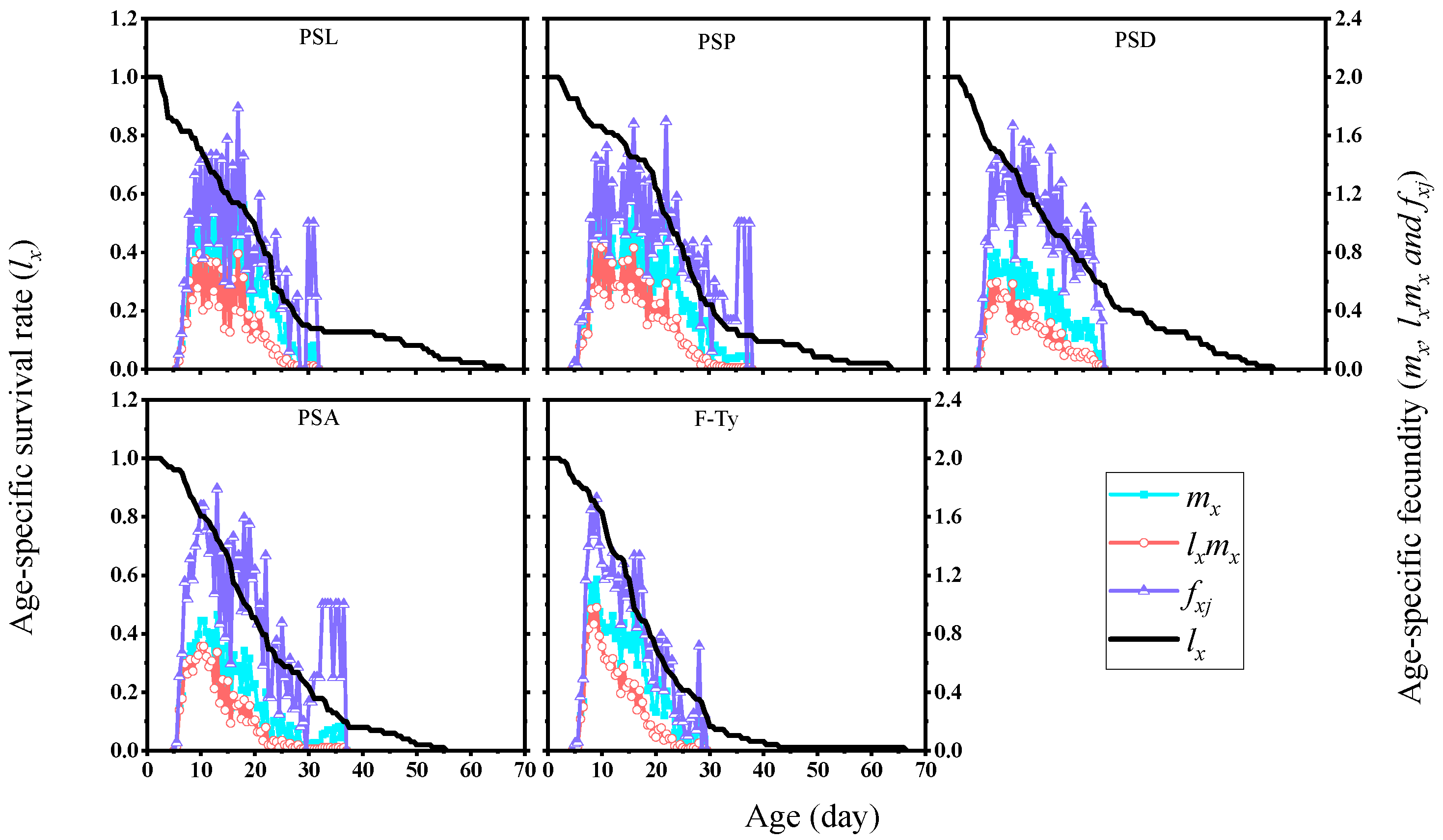 Agriculture 14 00728 g004
