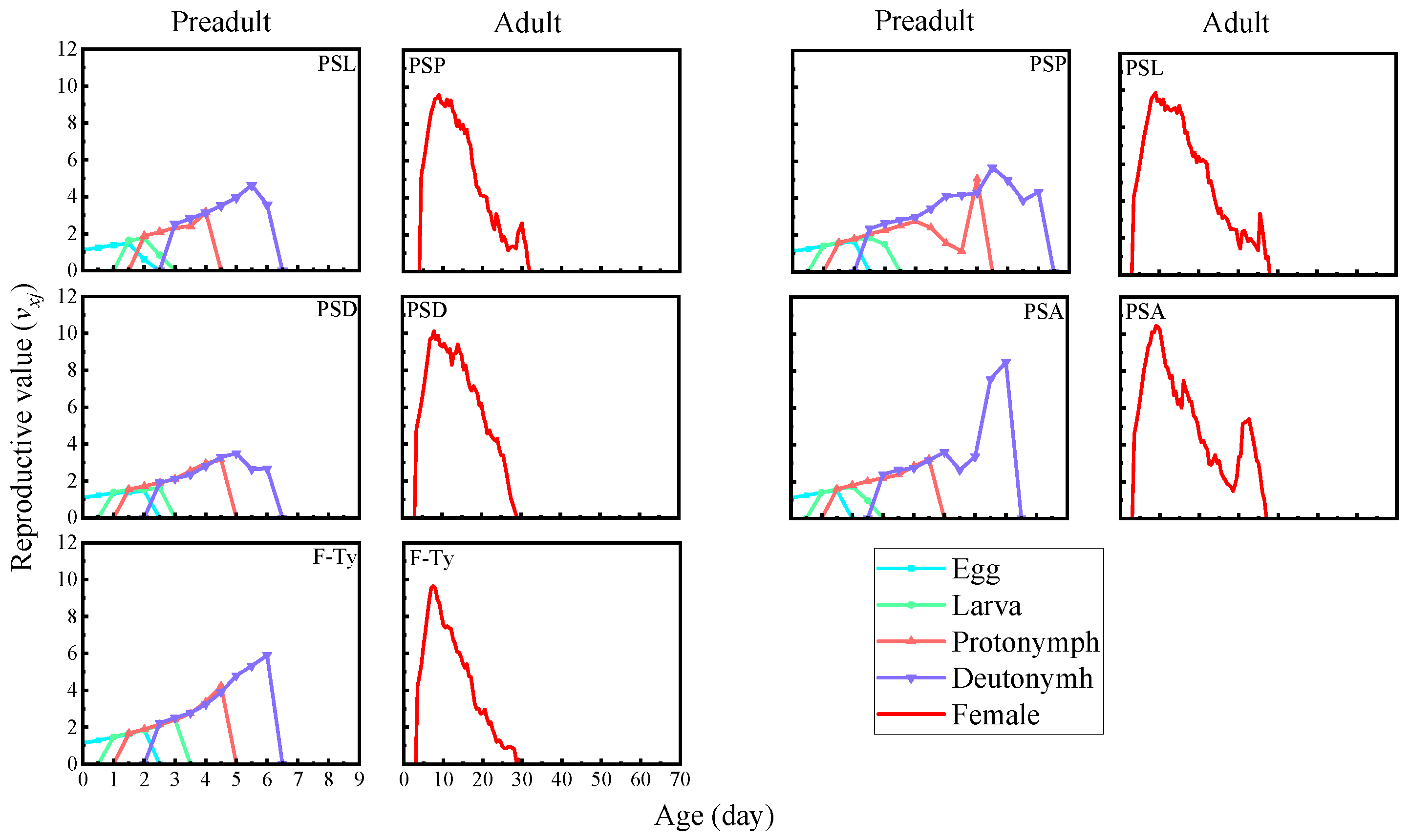 Agriculture 14 00728 g006