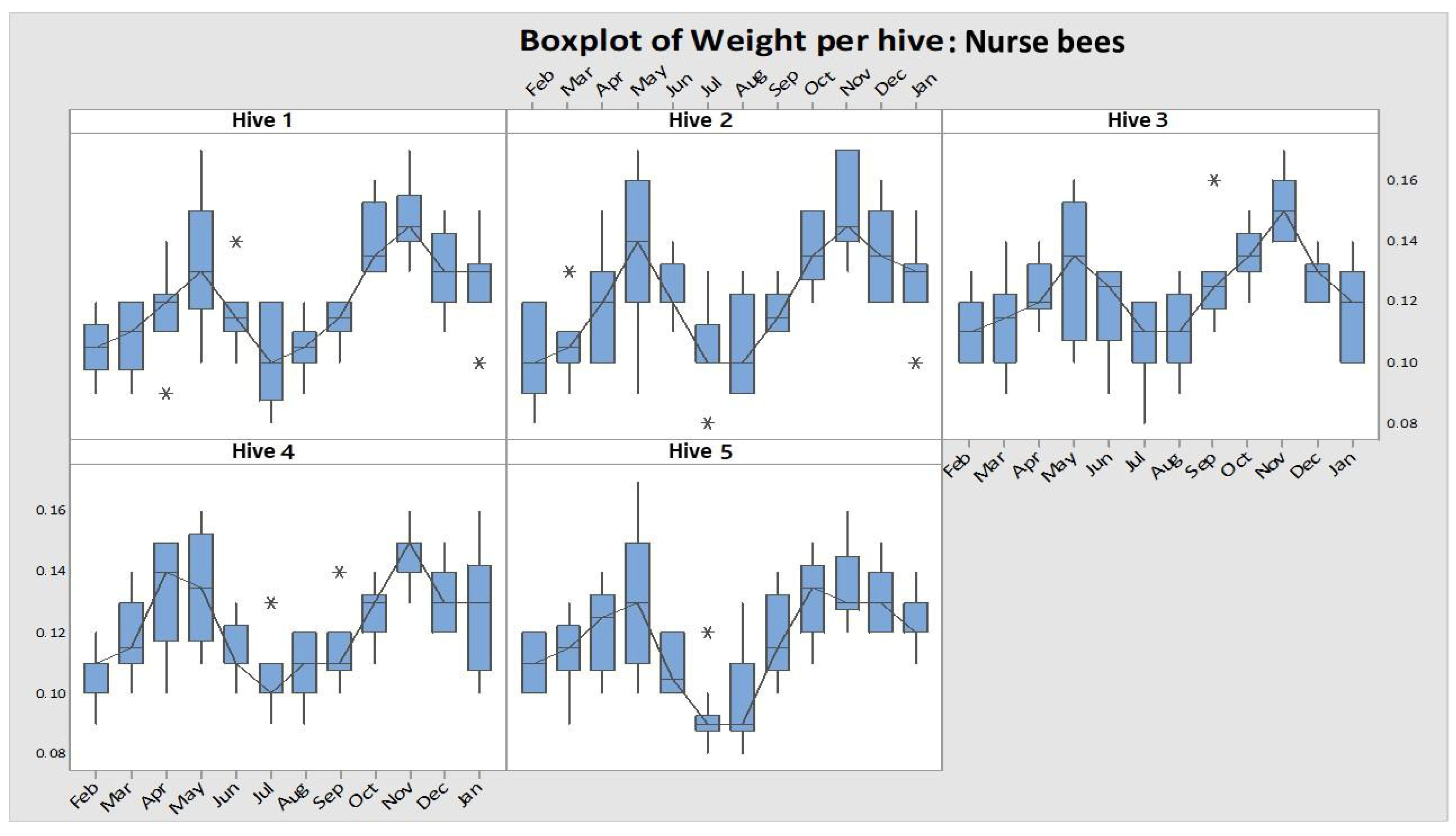 Agriculture 14 00730 g003