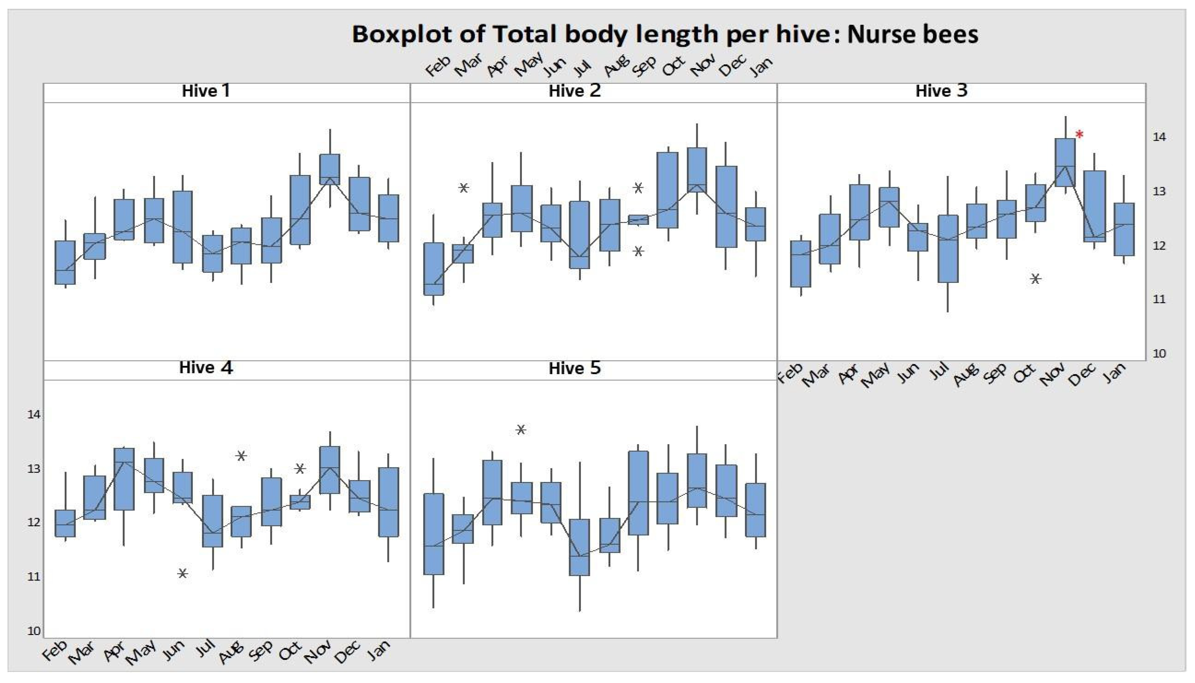 Agriculture 14 00730 g004