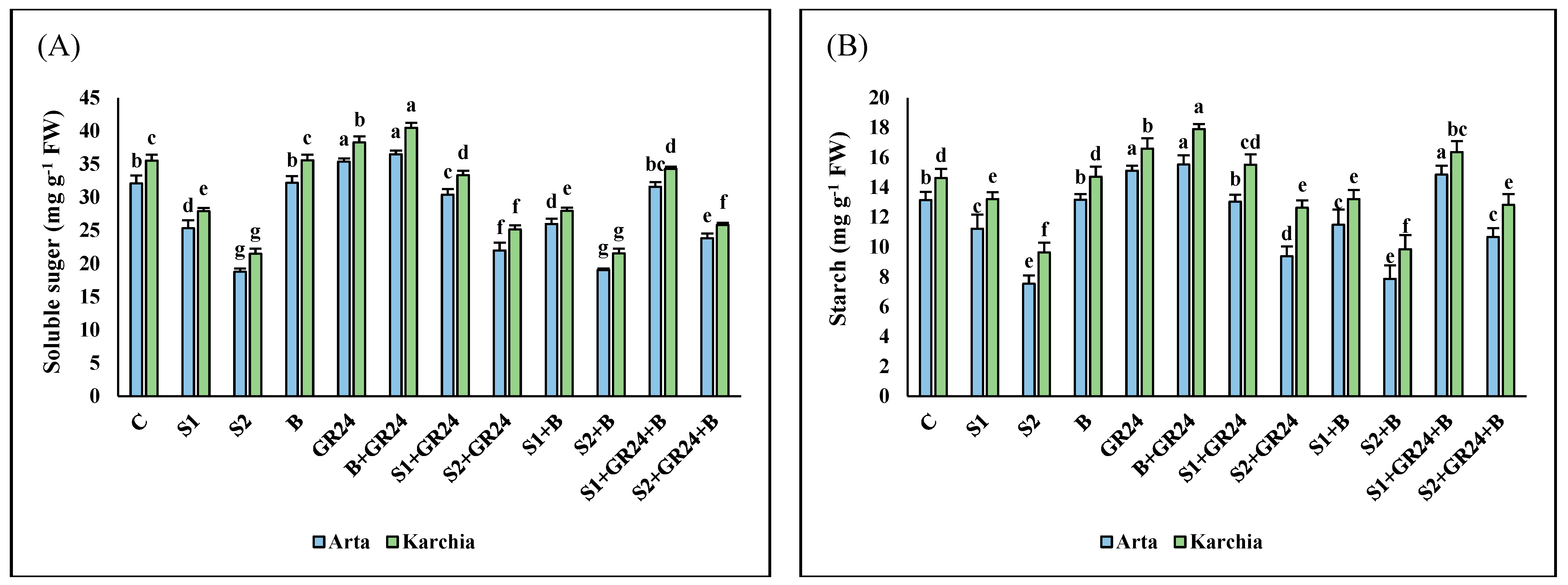 Agriculture 14 00732 g004