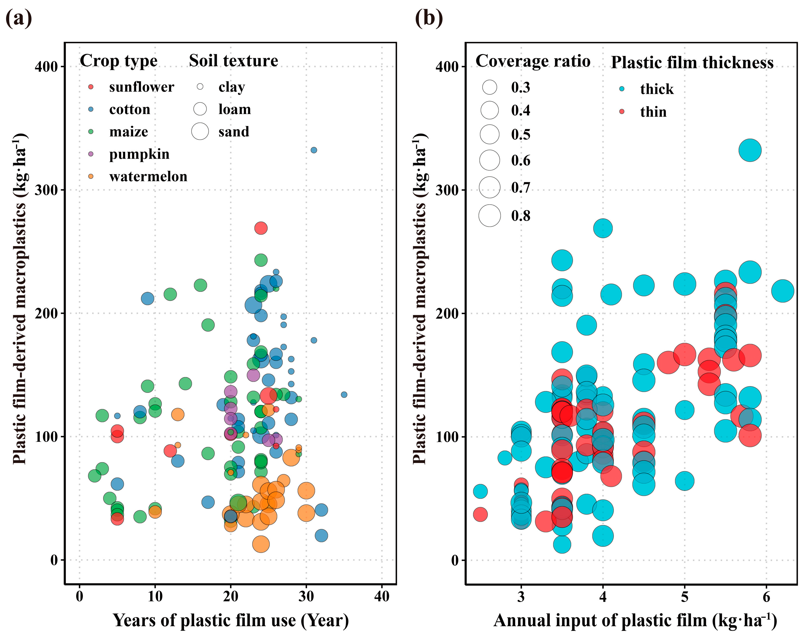 Agriculture 14 00734 g002
