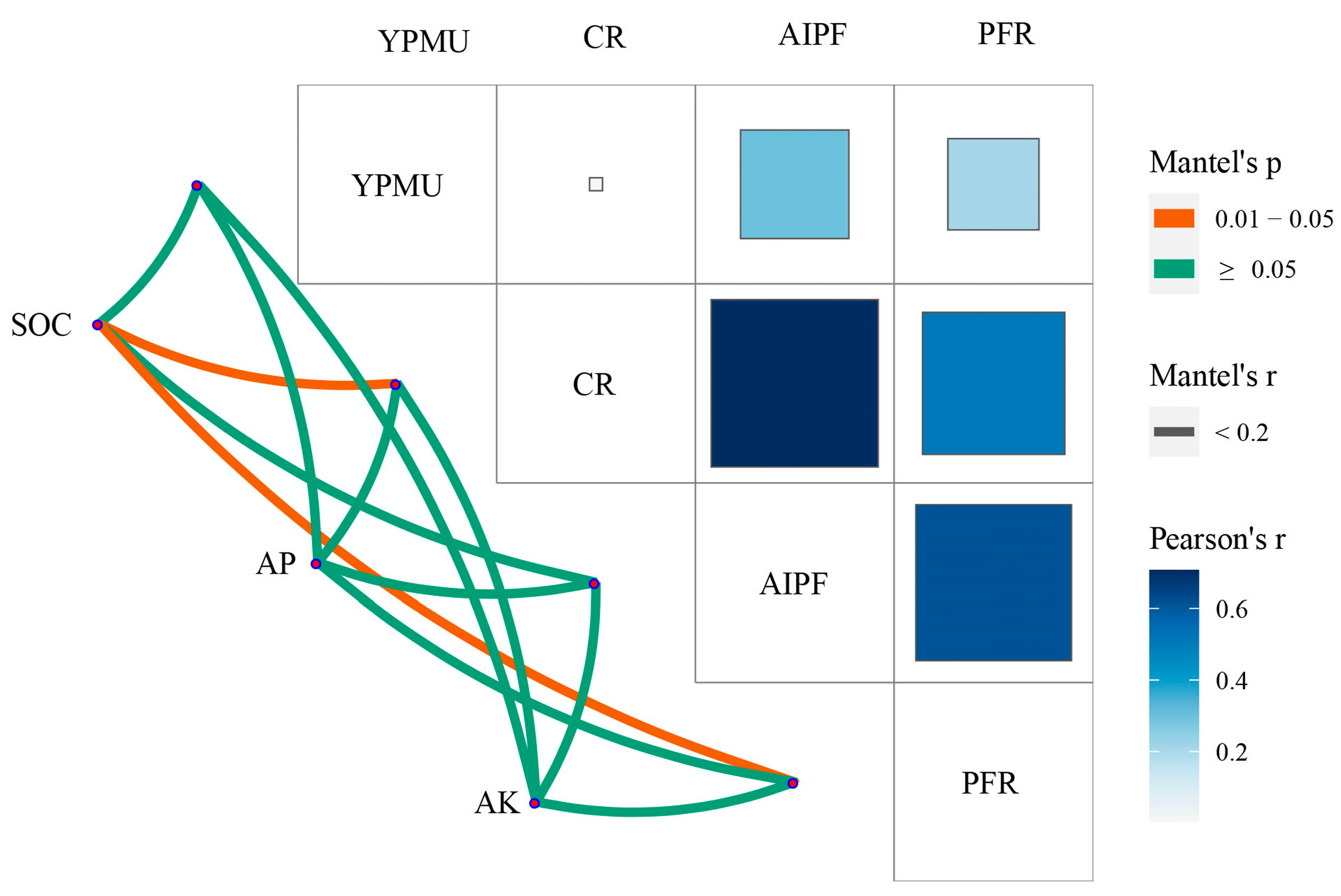 Agriculture 14 00734 g003