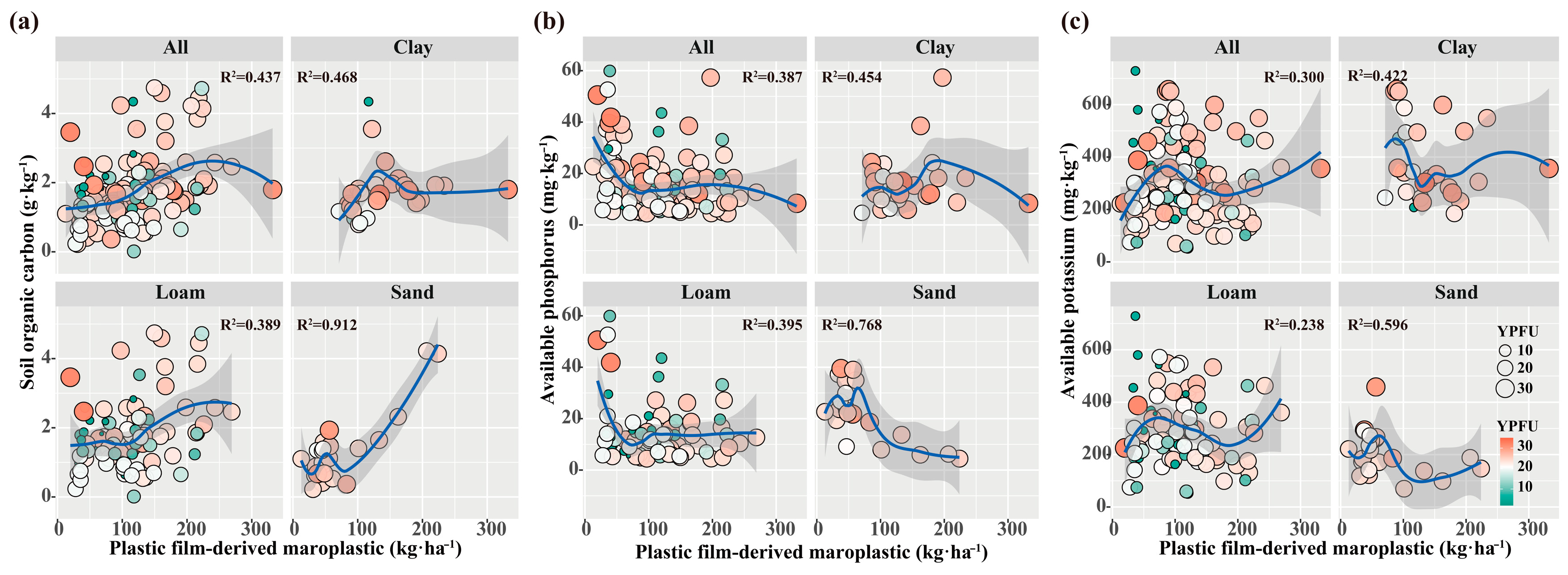 Agriculture 14 00734 g004