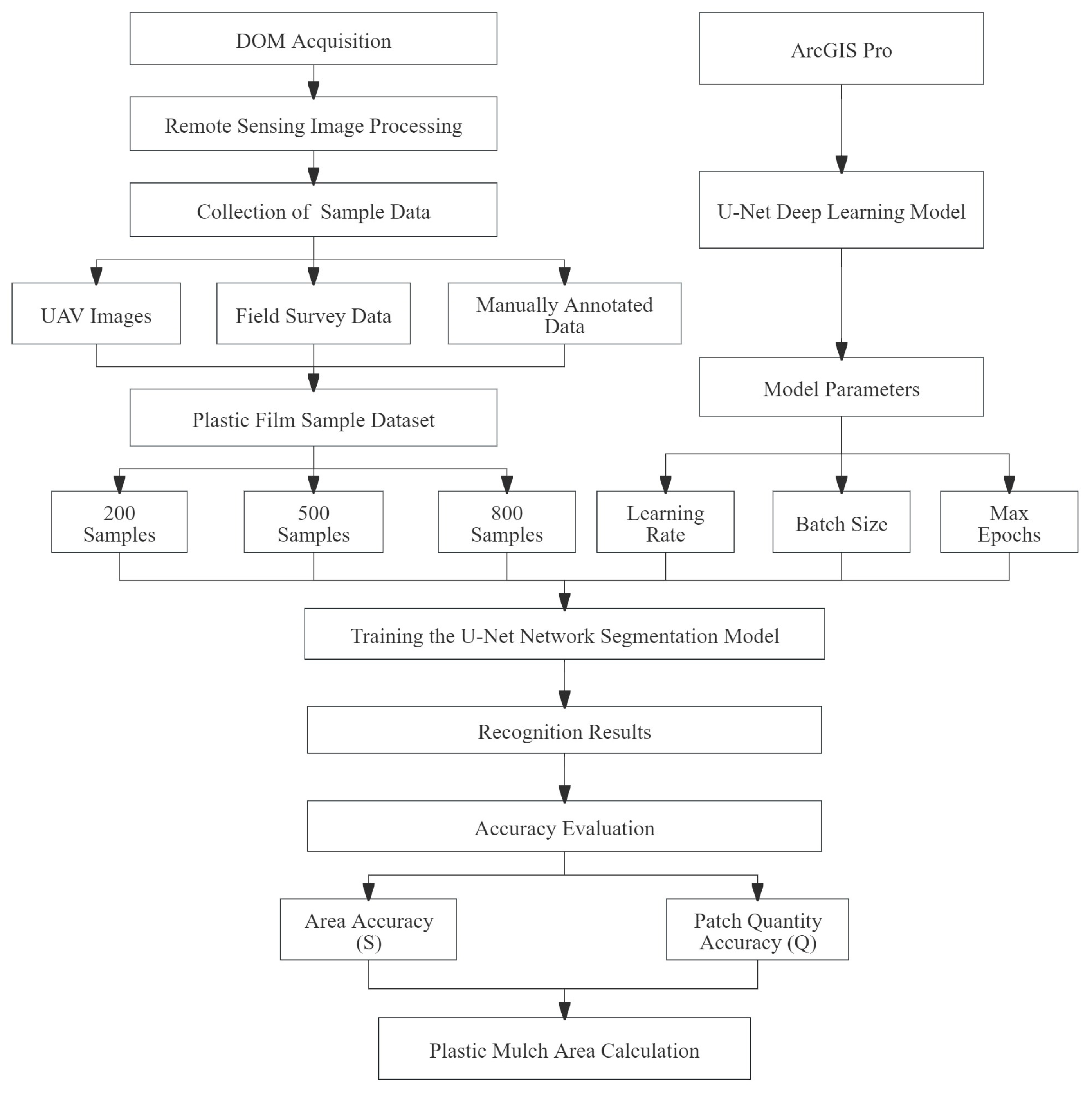 Agriculture 14 00736 g003