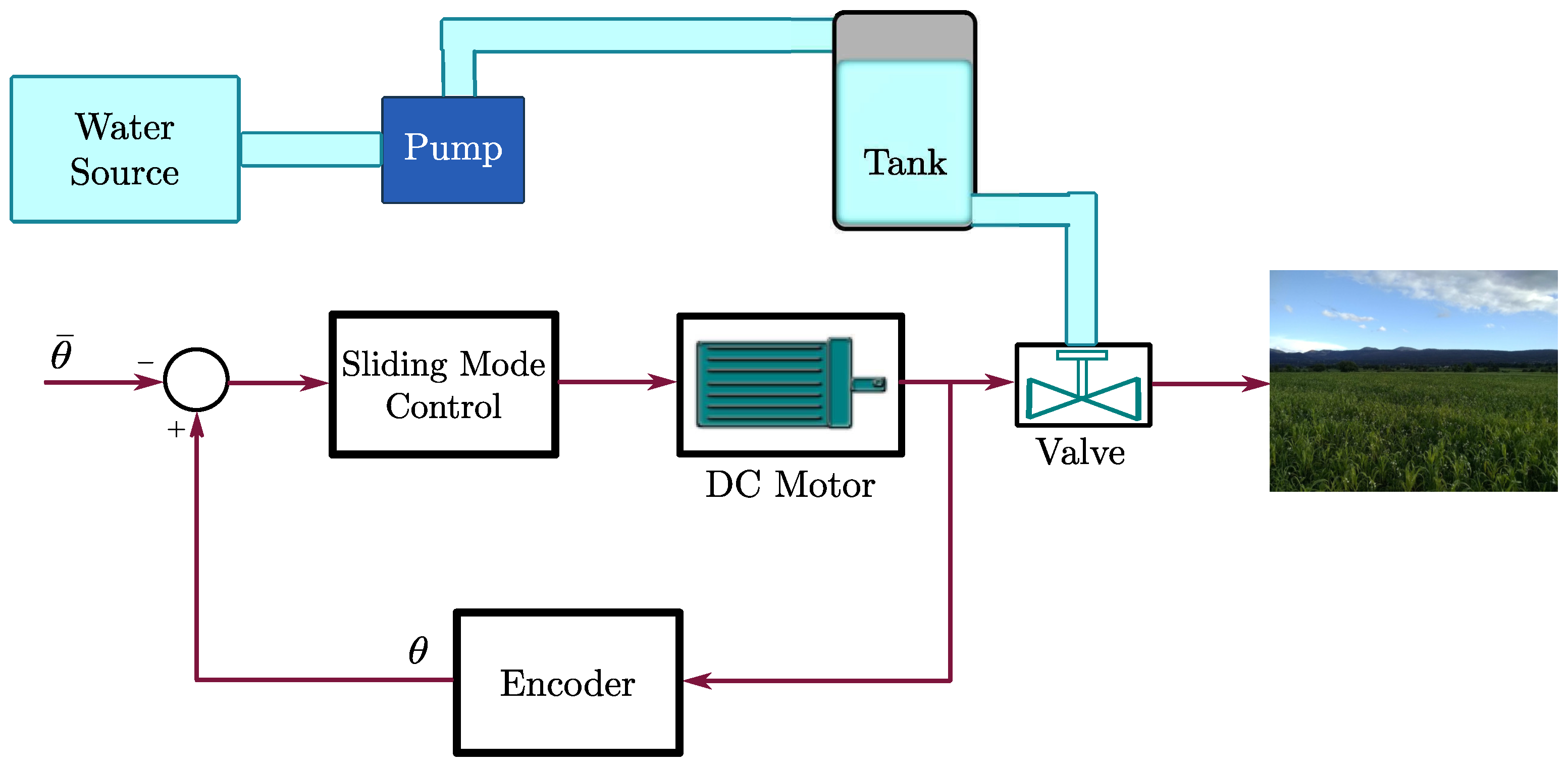 Agriculture 14 00737 g001